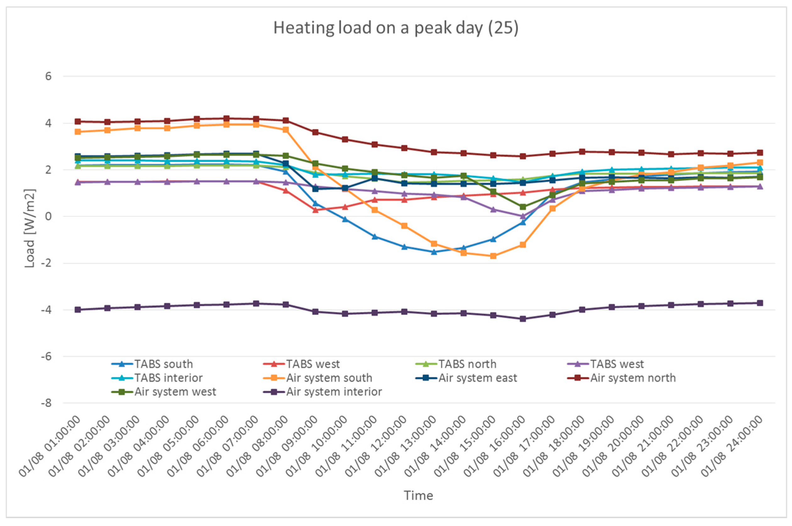 Sustainability 09 00586 g018