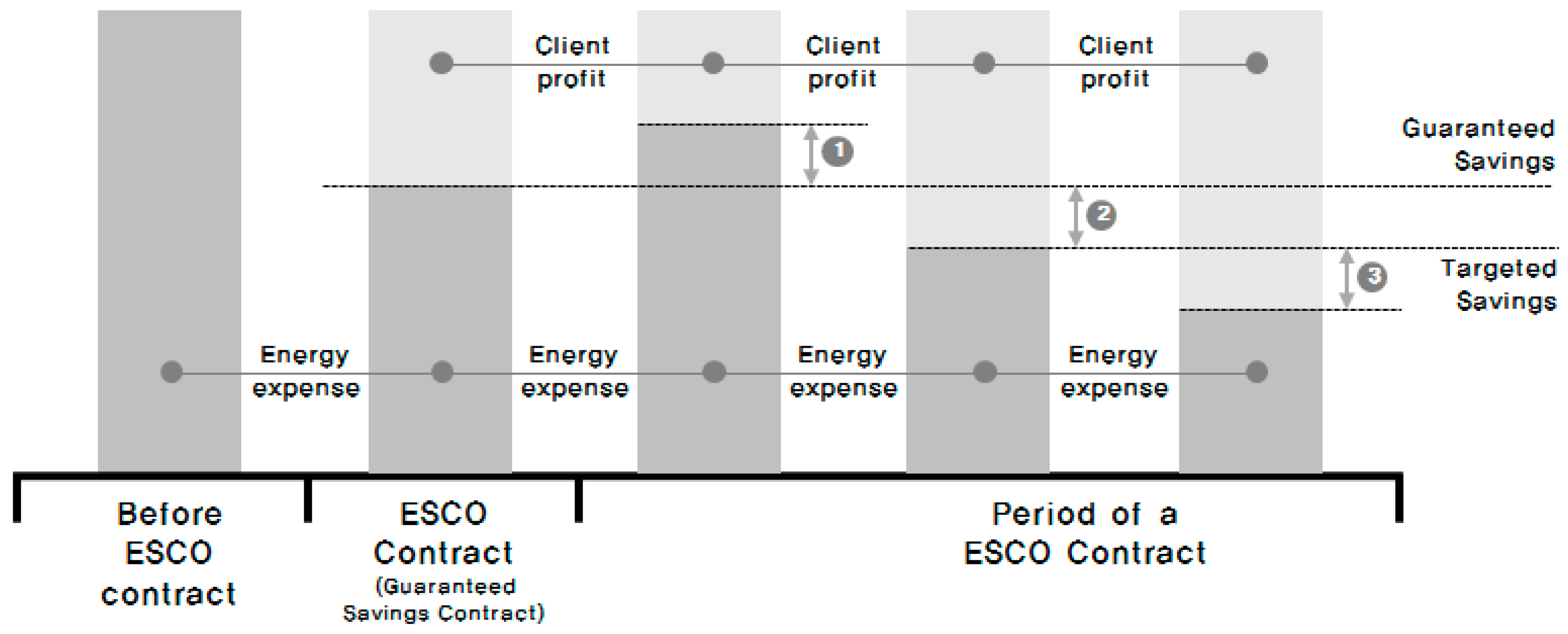 Sustainability 09 00591 g001