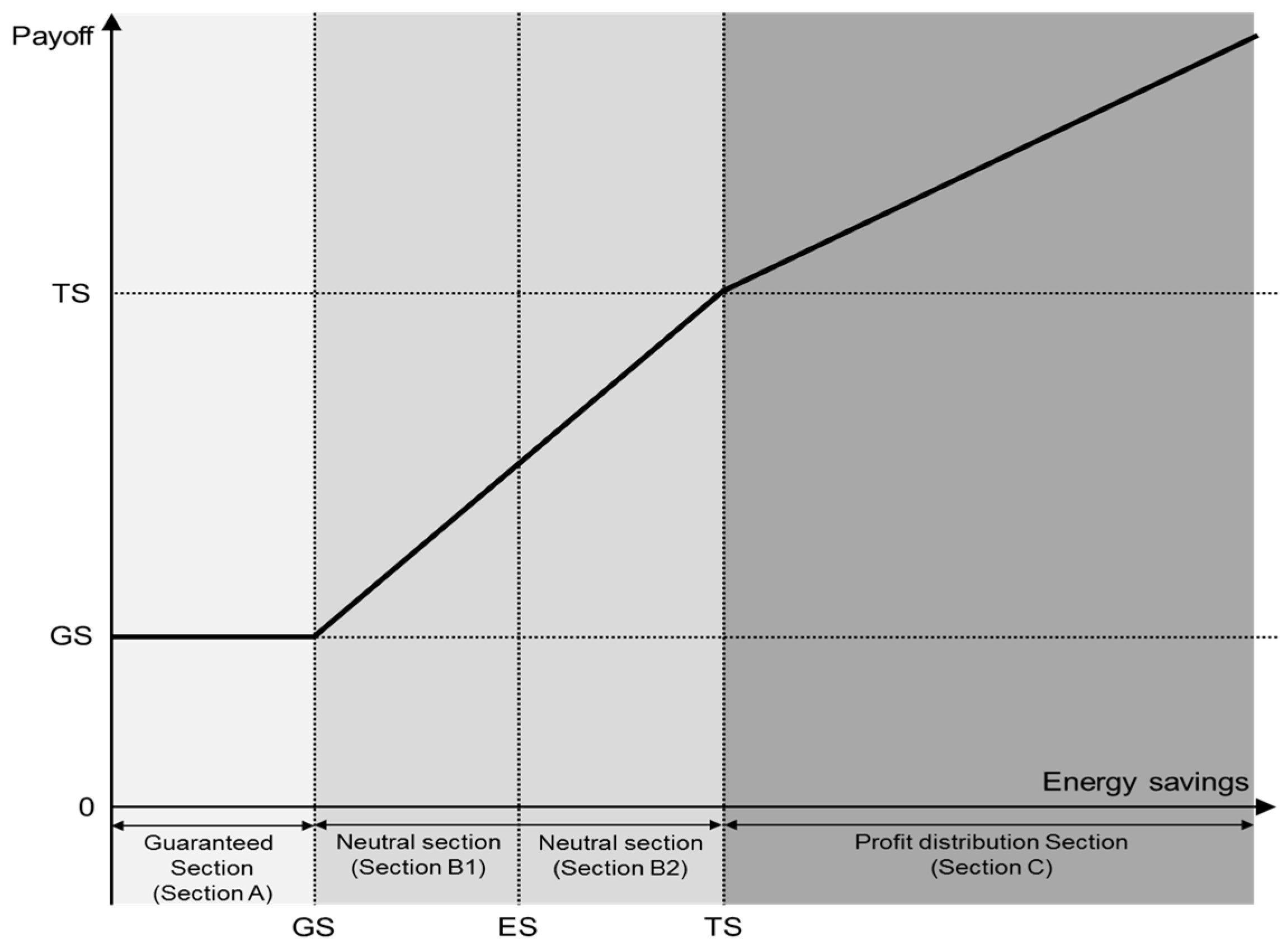 Sustainability 09 00591 g002