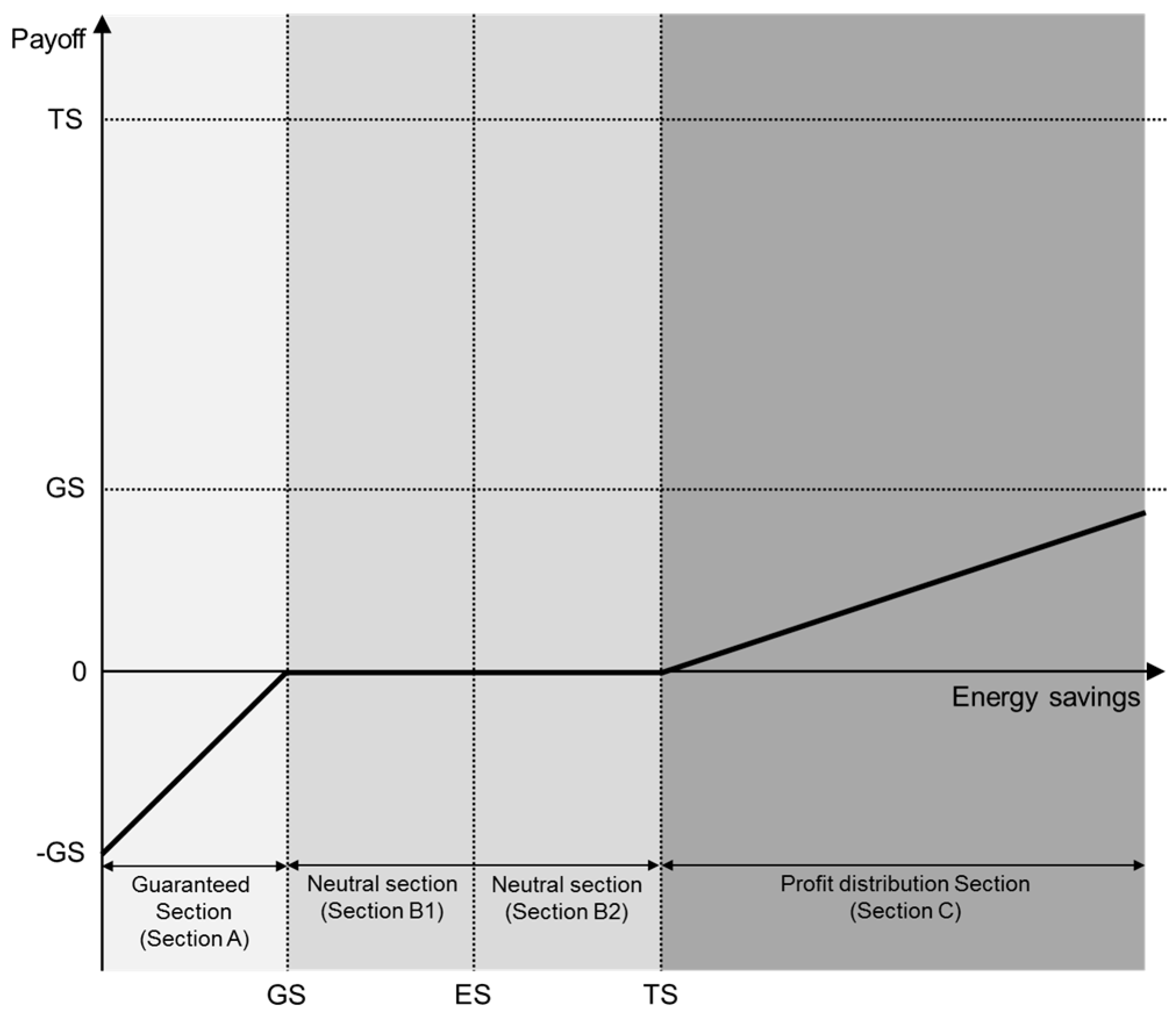 Sustainability 09 00591 g003