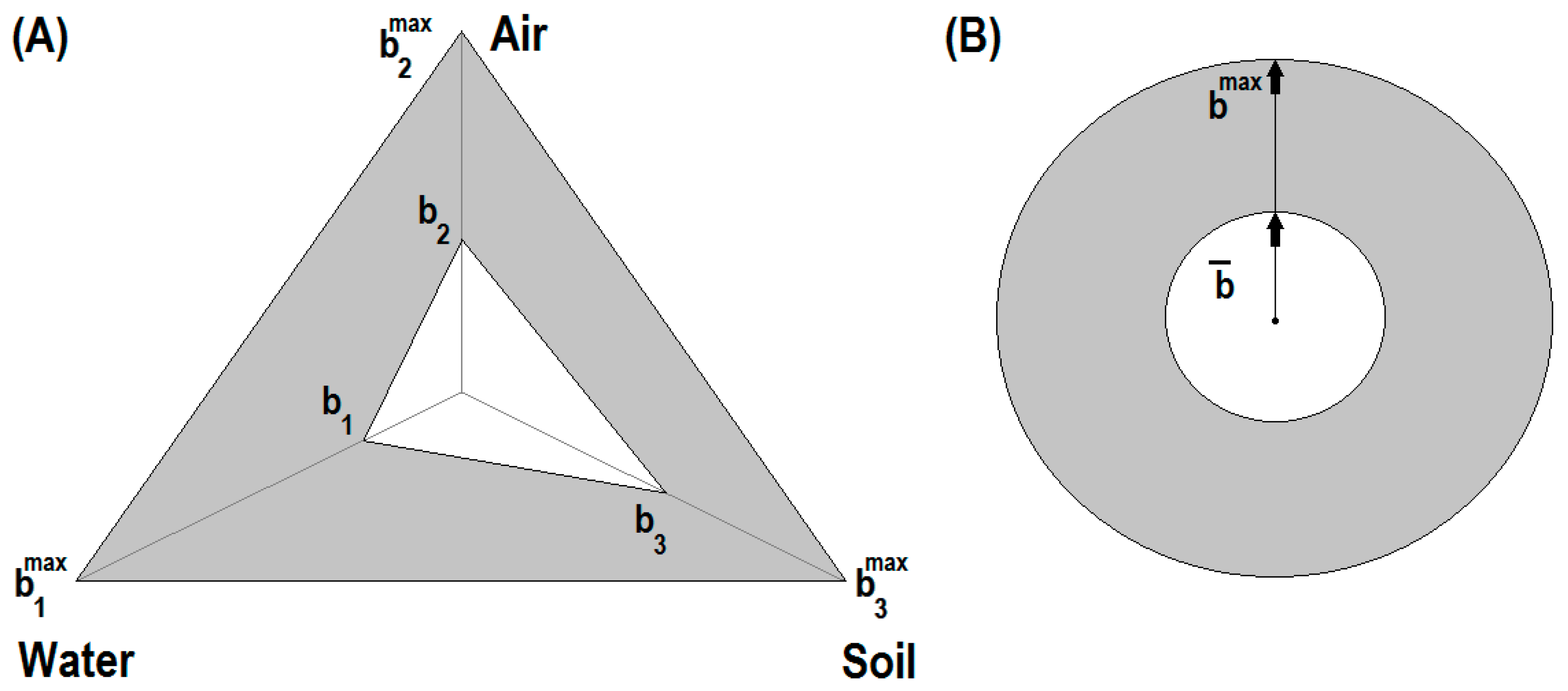 Sustainability 09 00593 g001 550