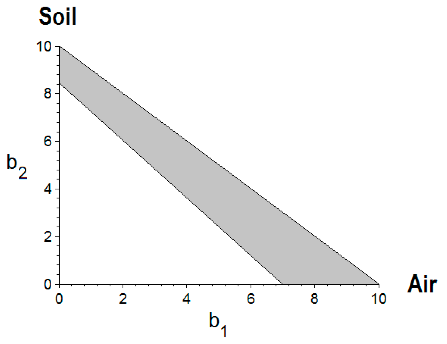 Sustainability 09 00593 g004 550