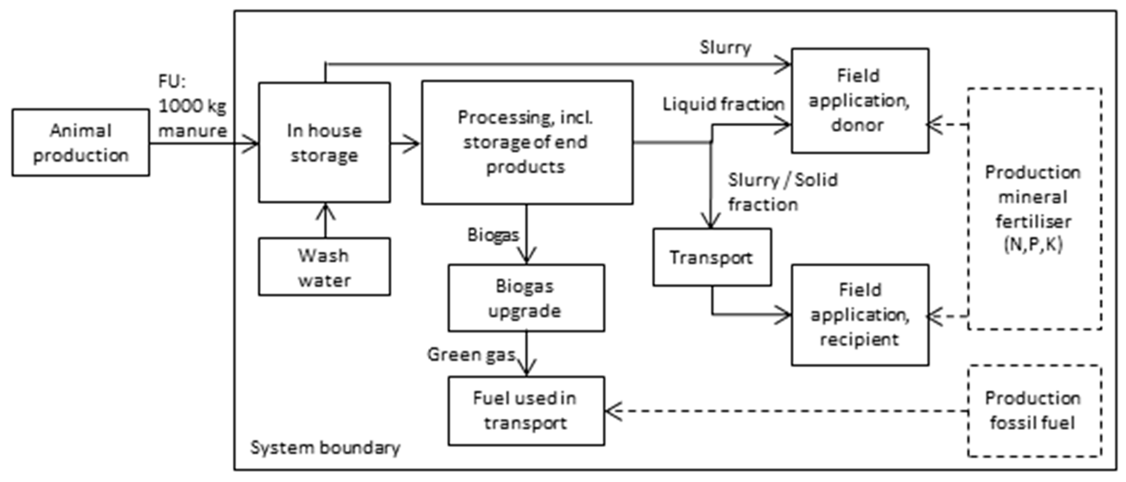 Sustainability 09 00595 g002 550