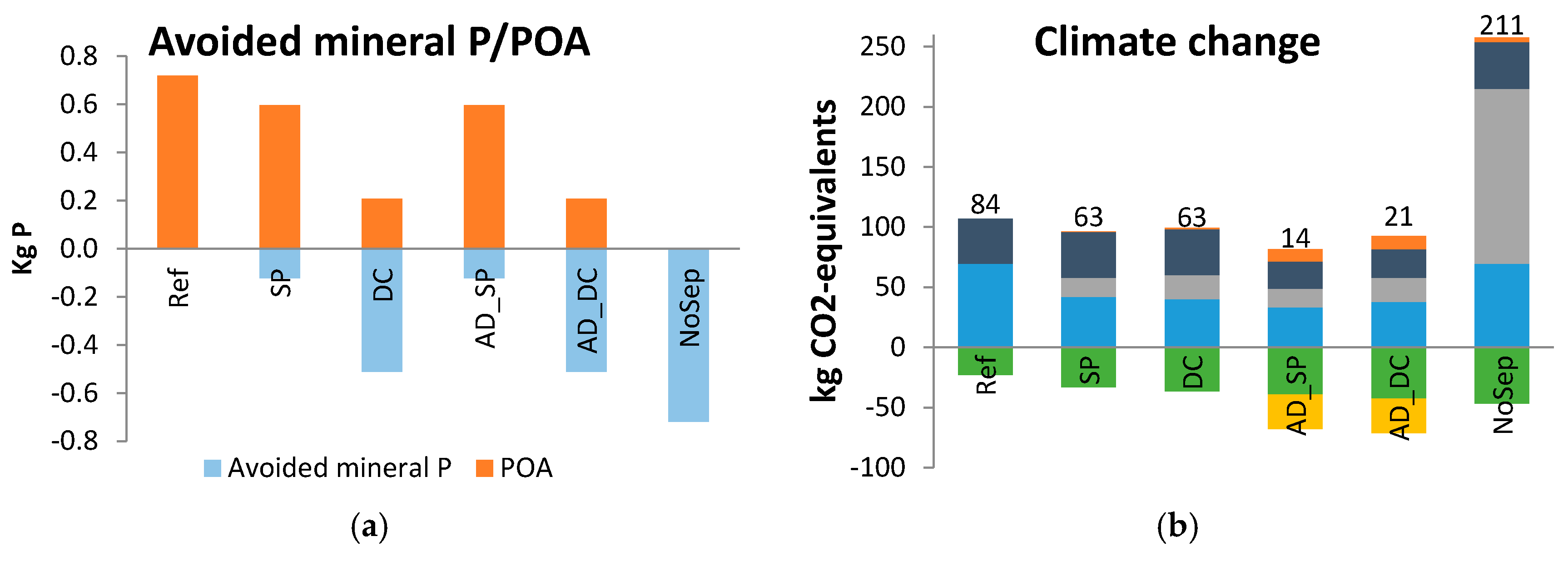 Sustainability 09 00595 g004a 550