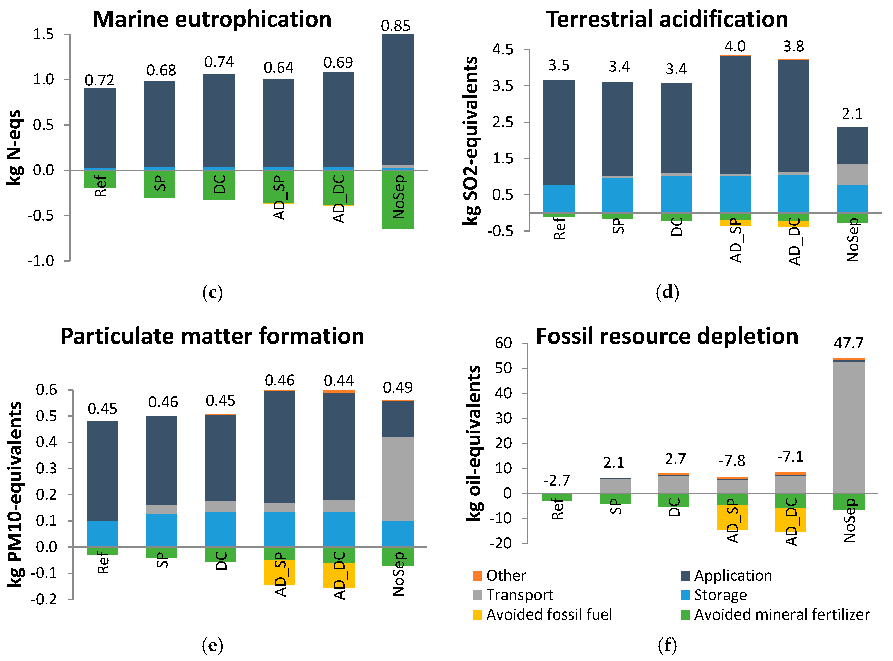 Sustainability 09 00595 g004b 550