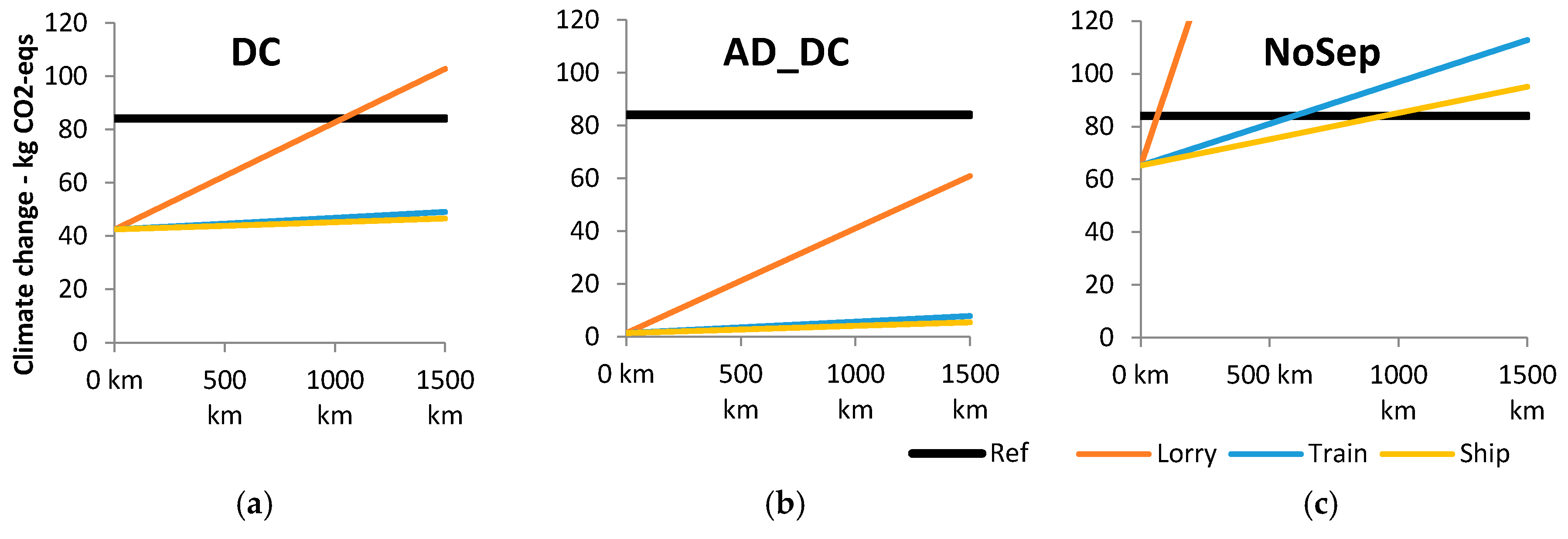 Sustainability 09 00595 g006 550