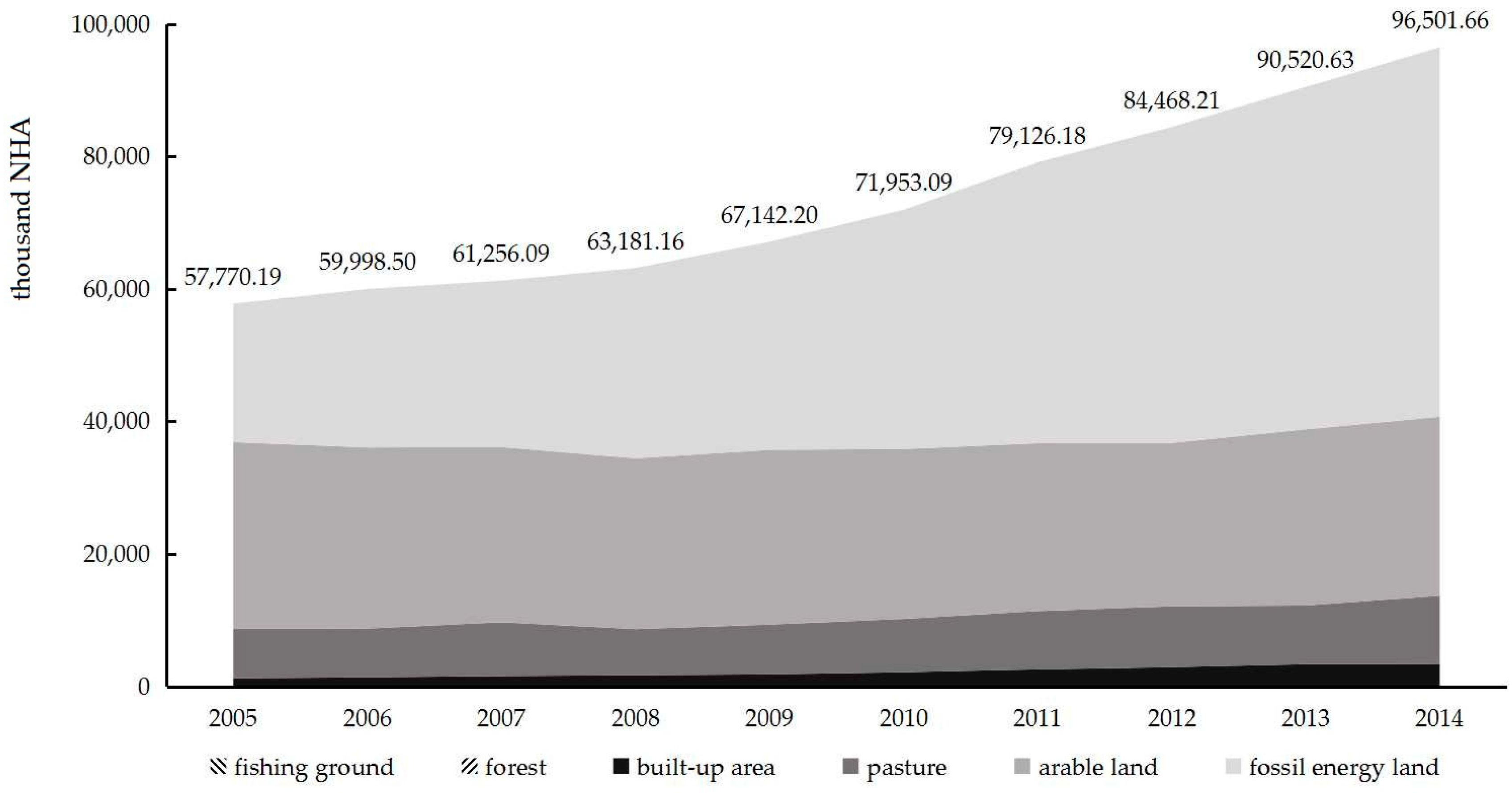 Sustainability 09 00597 g004 550