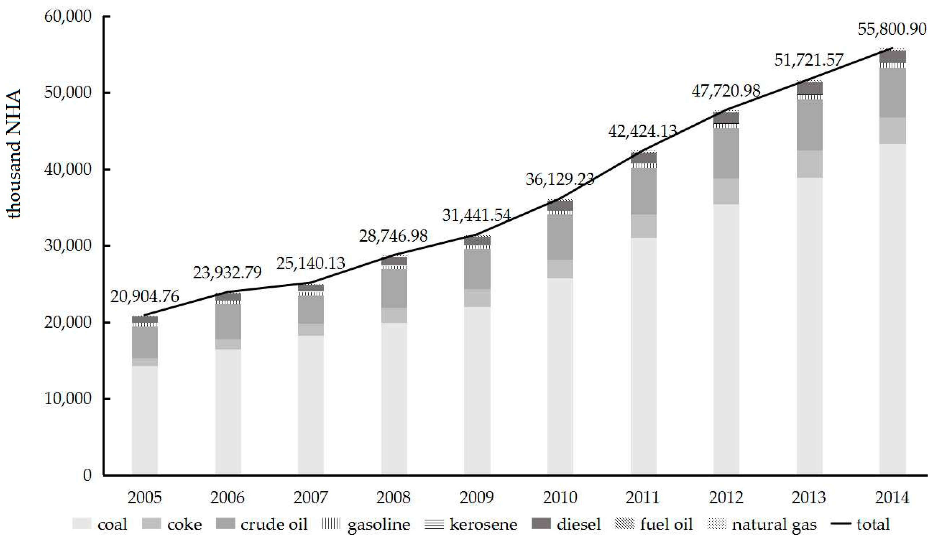 Sustainability 09 00597 g006 550
