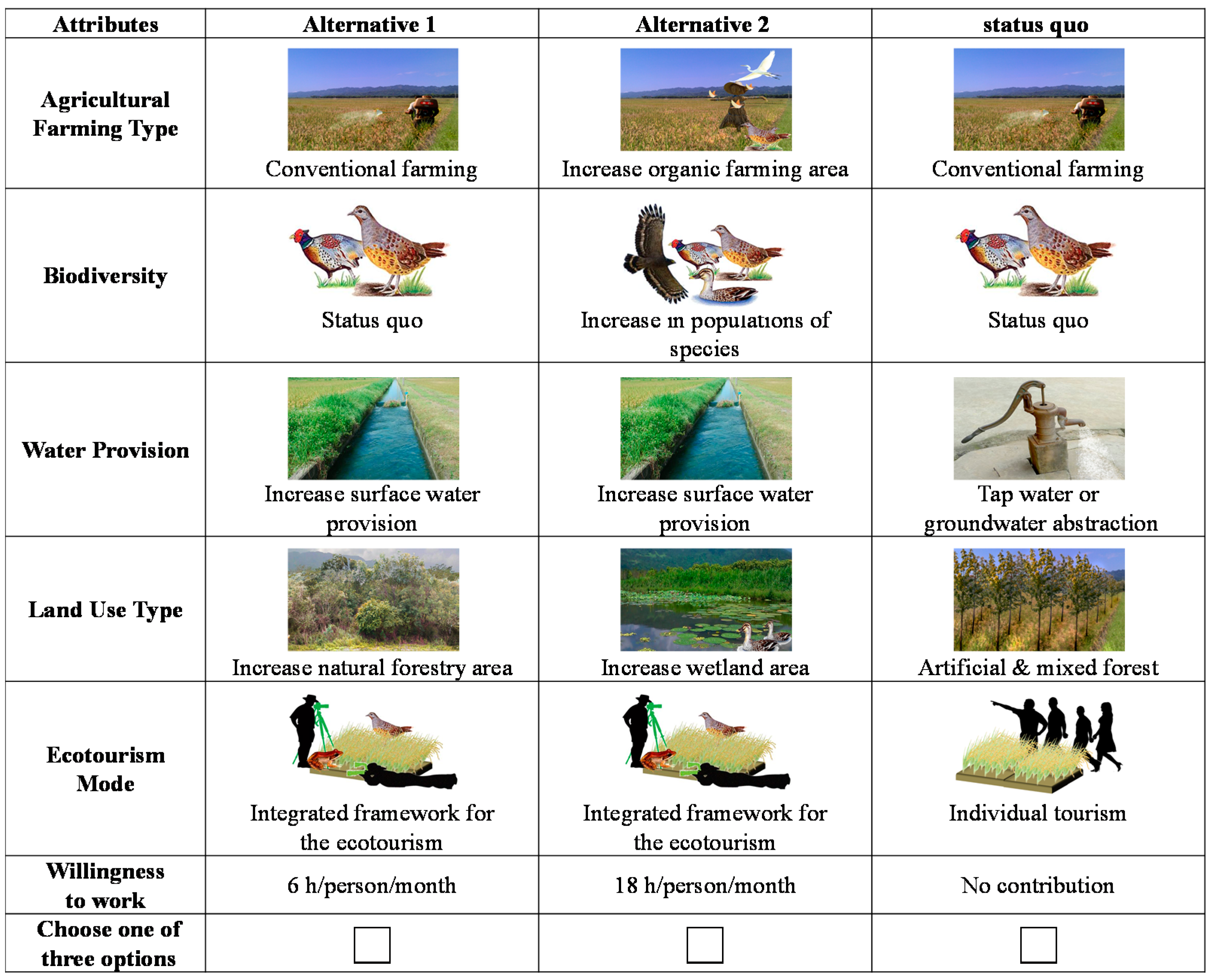 Sustainability 09 00598 g003 550