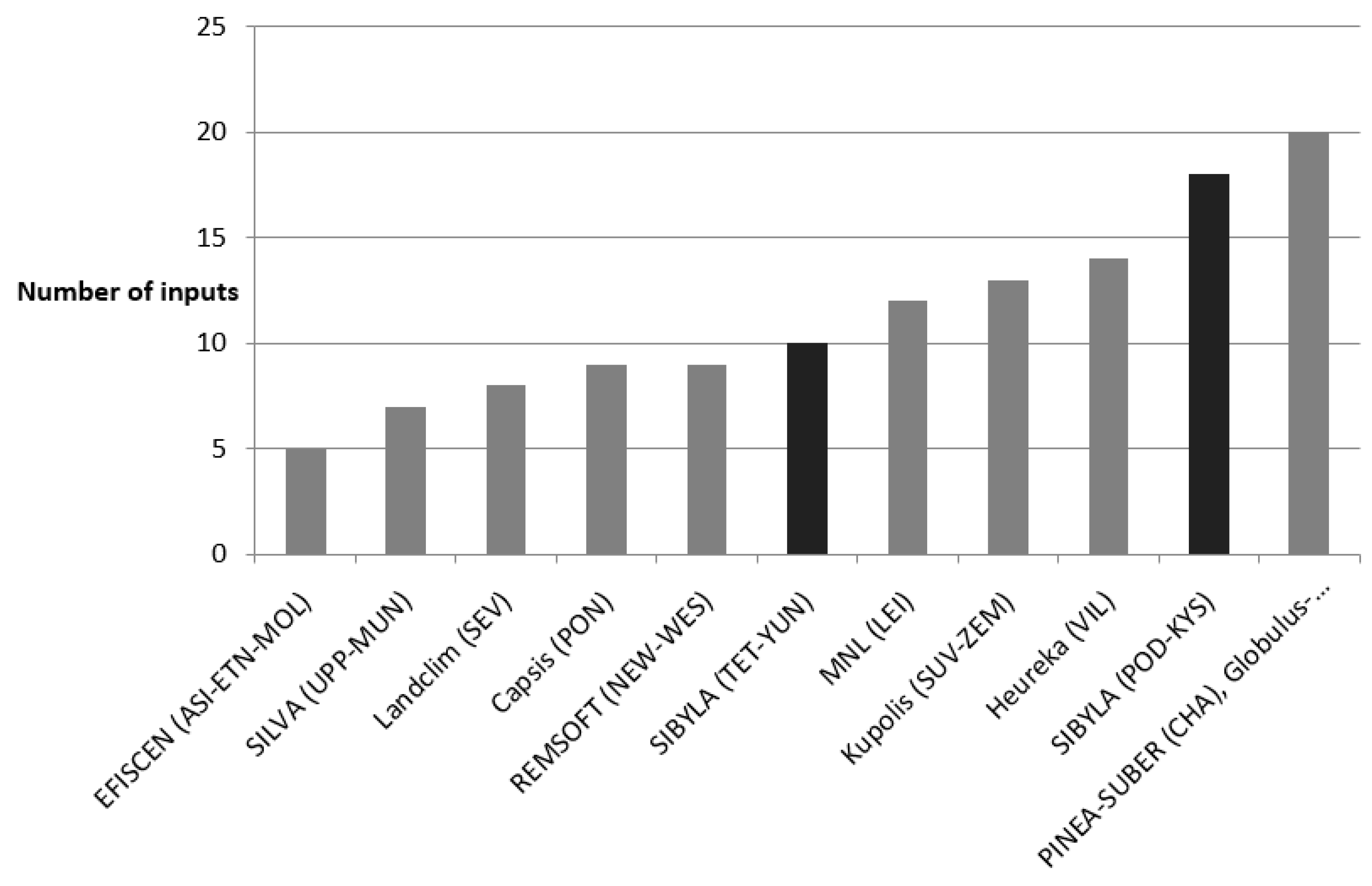 Sustainability 09 00599 g003 550