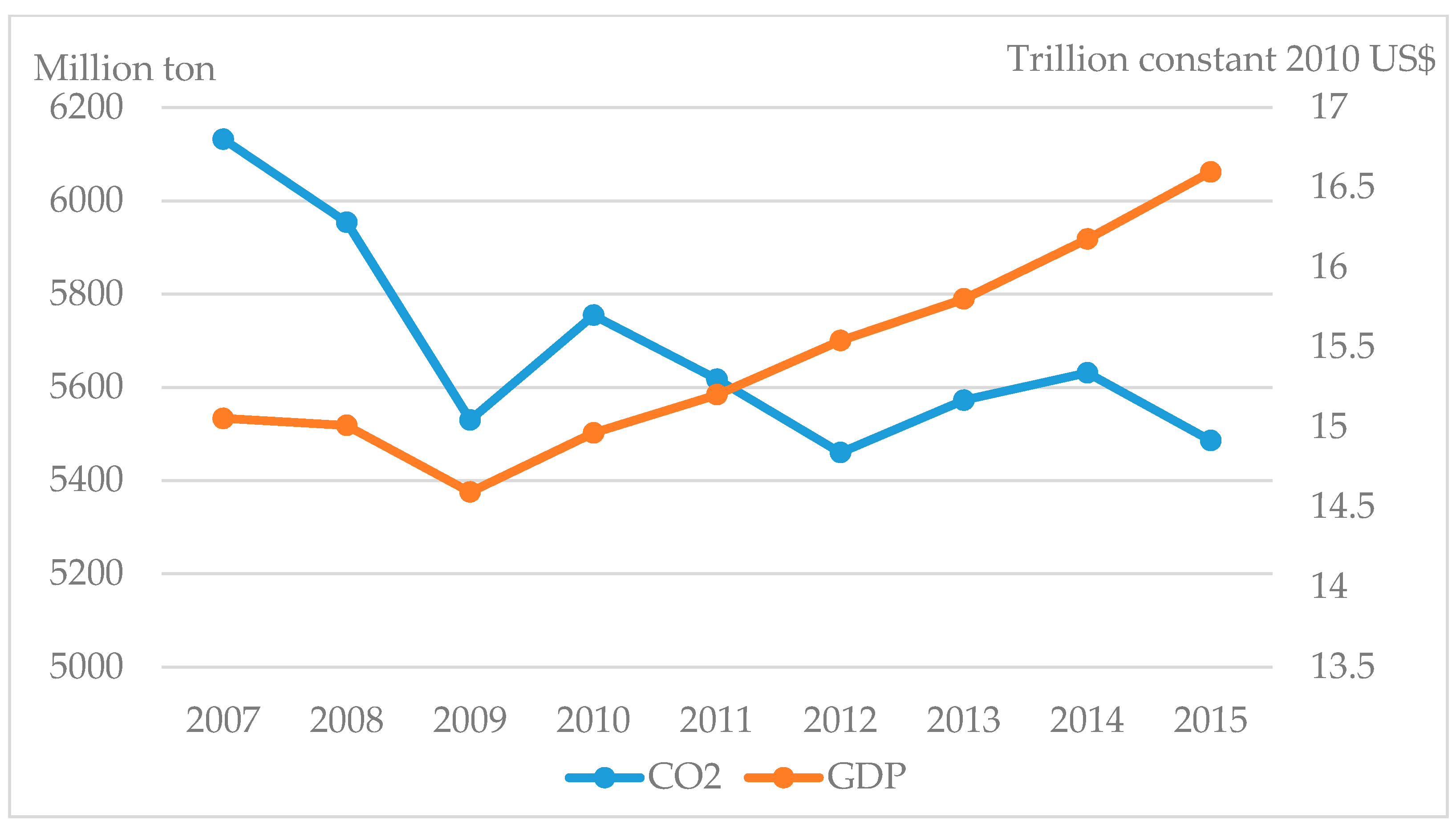 Sustainability 09 00600 g001