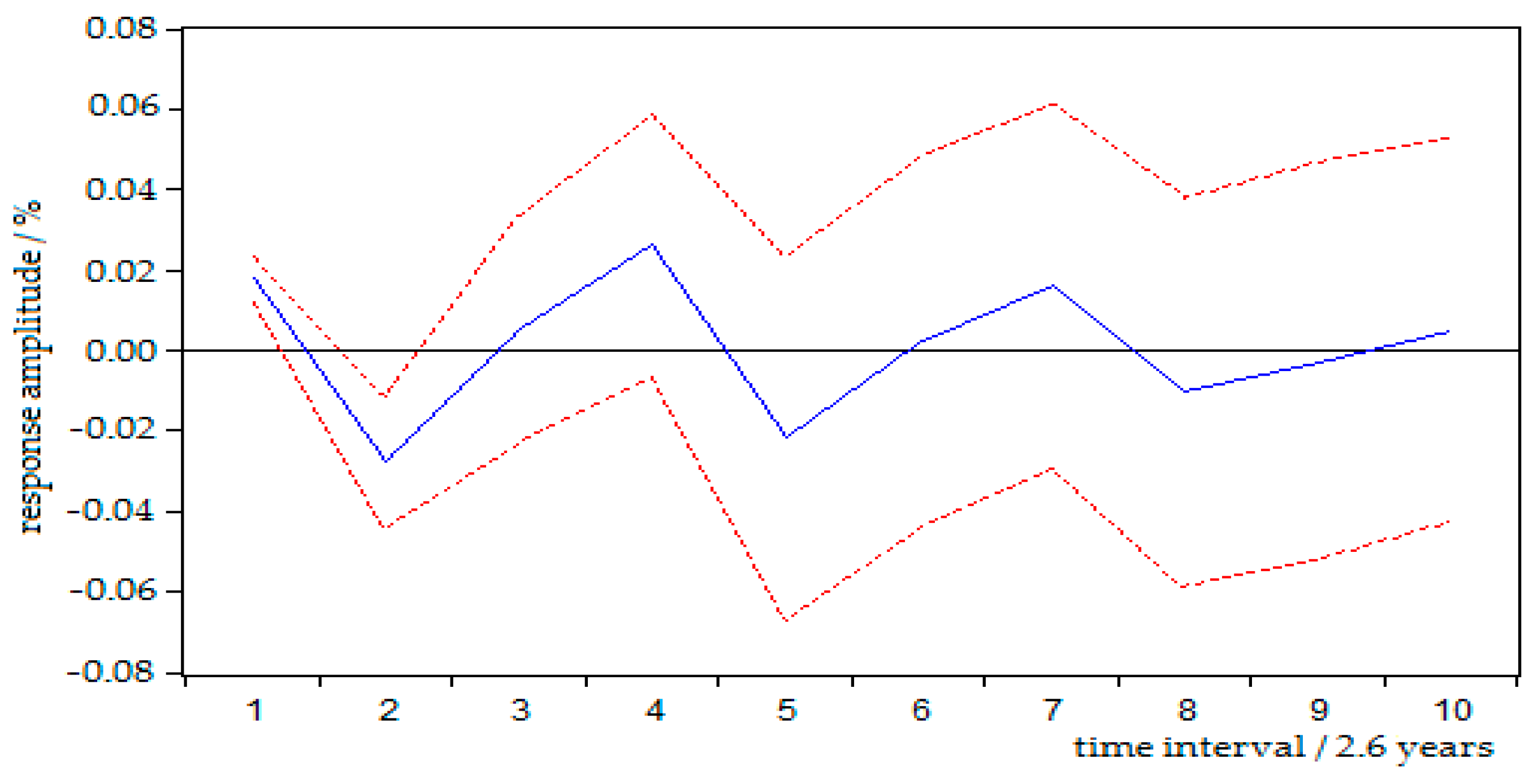 Sustainability 09 00600 g004