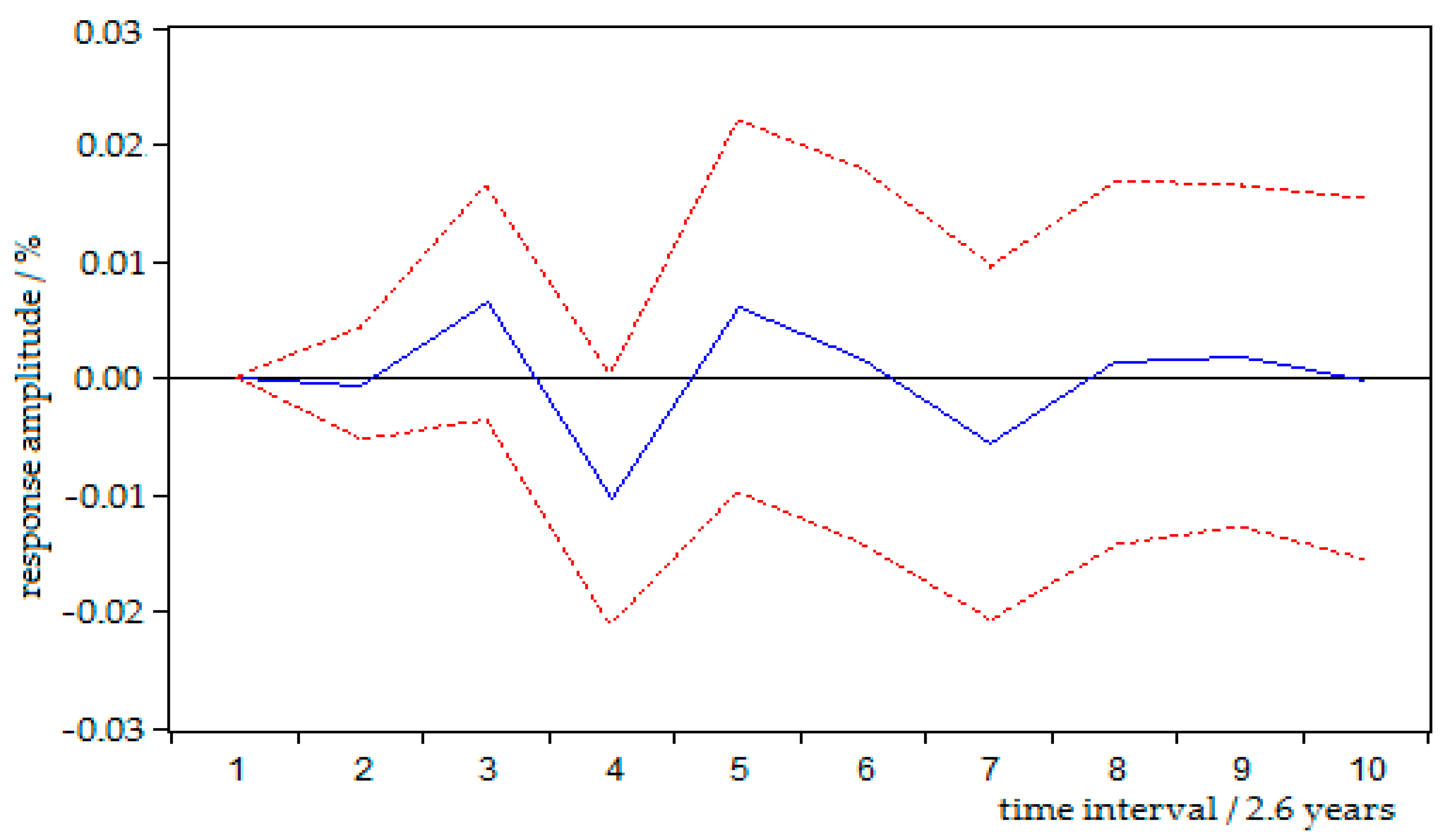 Sustainability 09 00600 g008