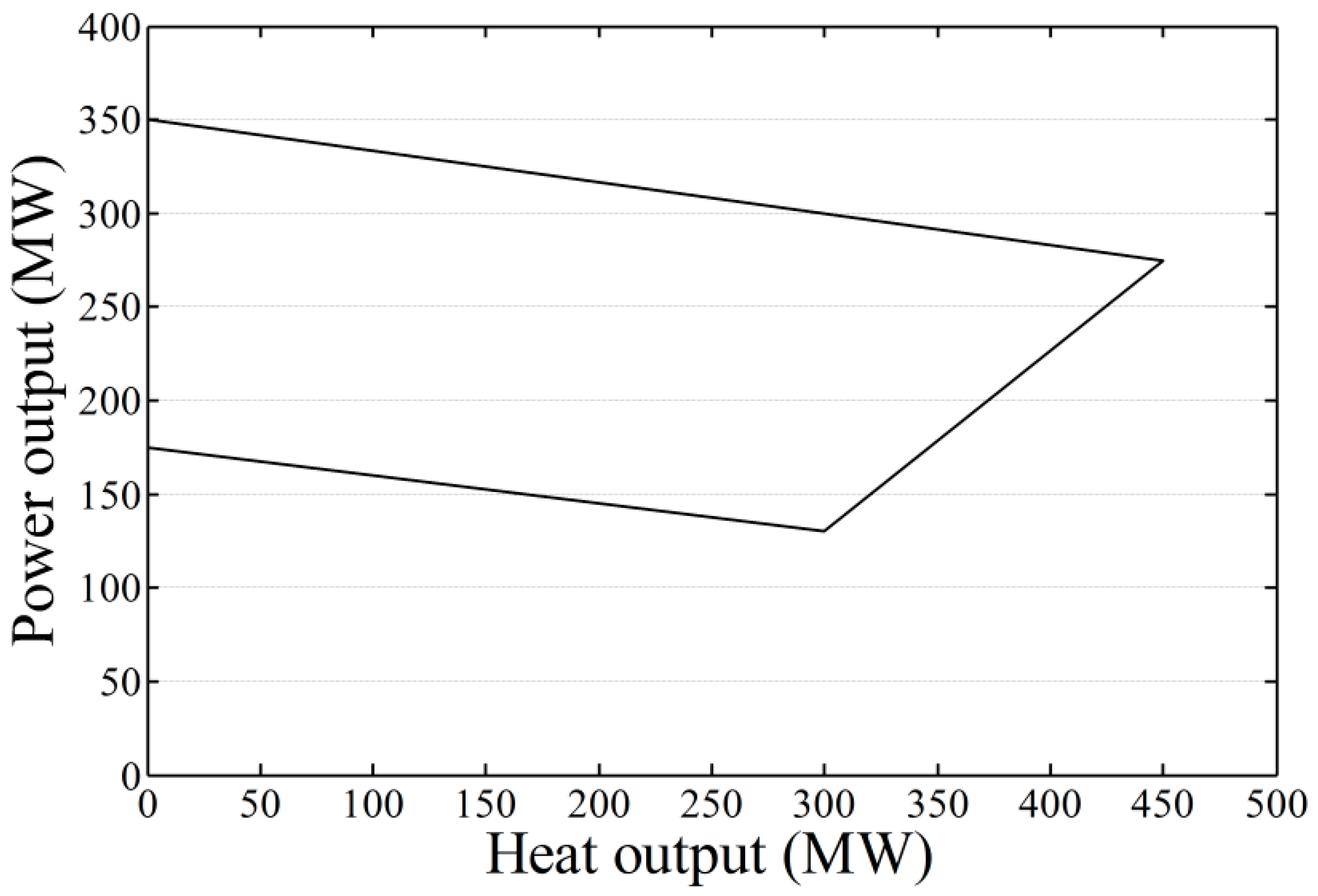 Sustainability 09 00602 g005