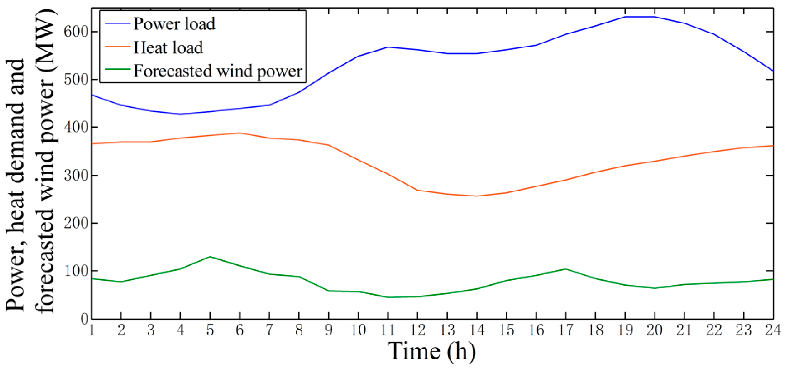 Sustainability 09 00602 g006