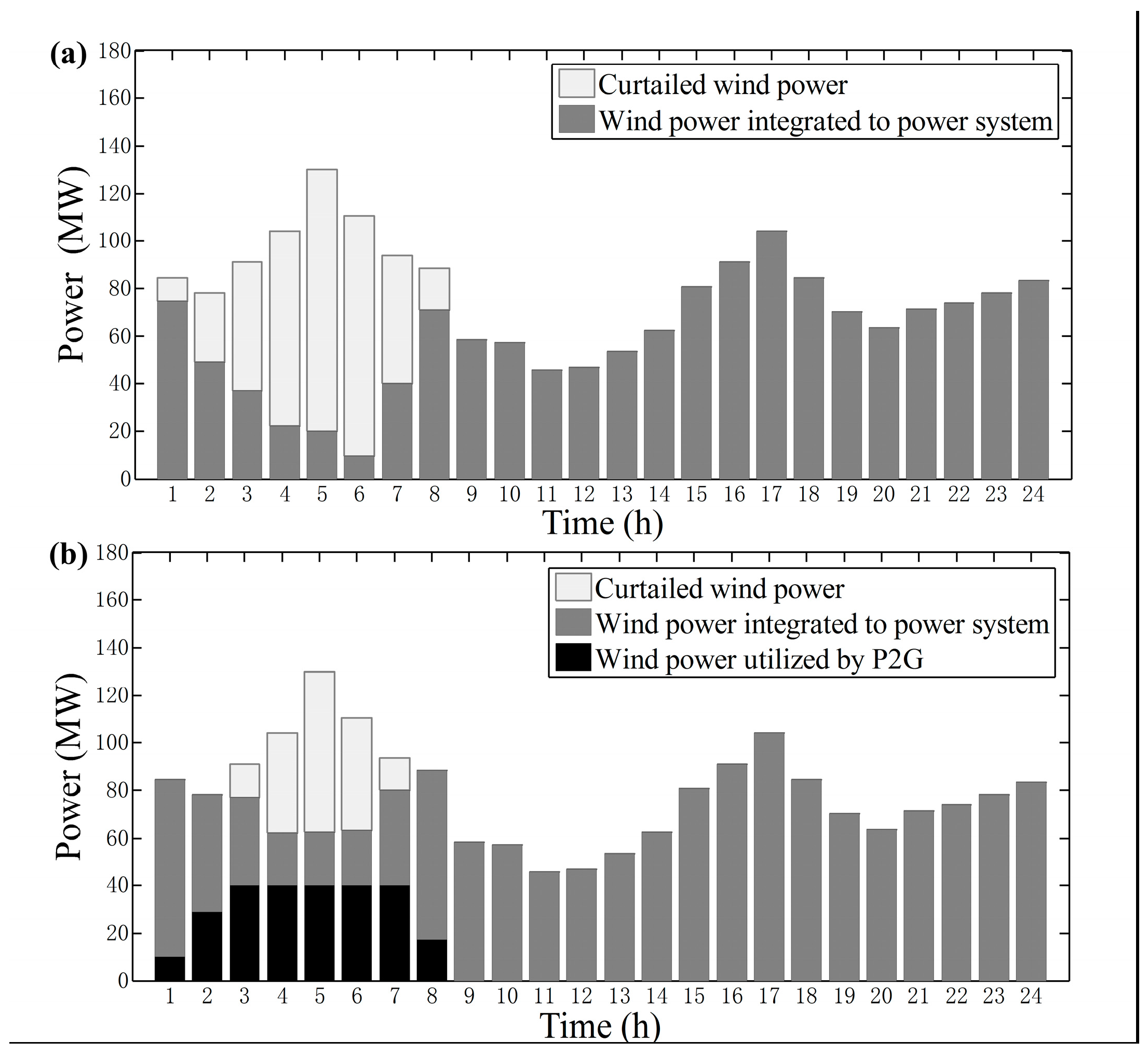 Sustainability 09 00602 g008