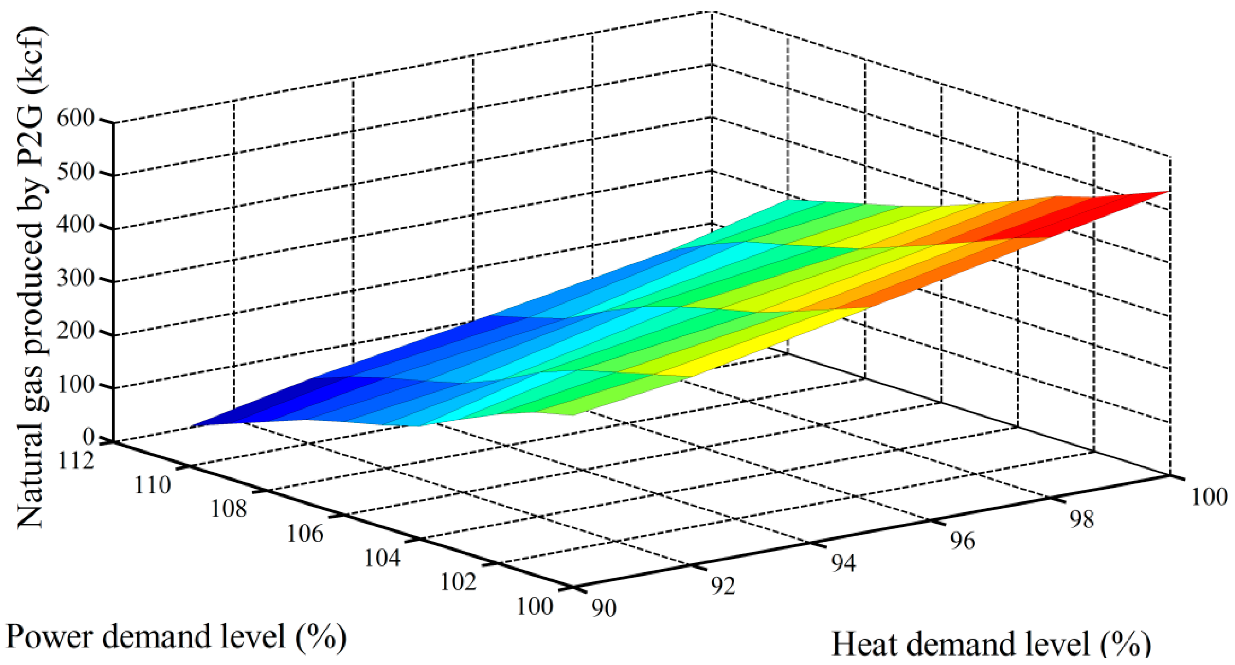 Sustainability 09 00602 g009