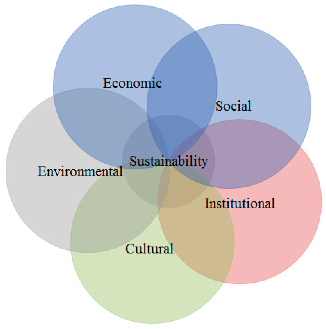 Sustainability 09 00603 g001