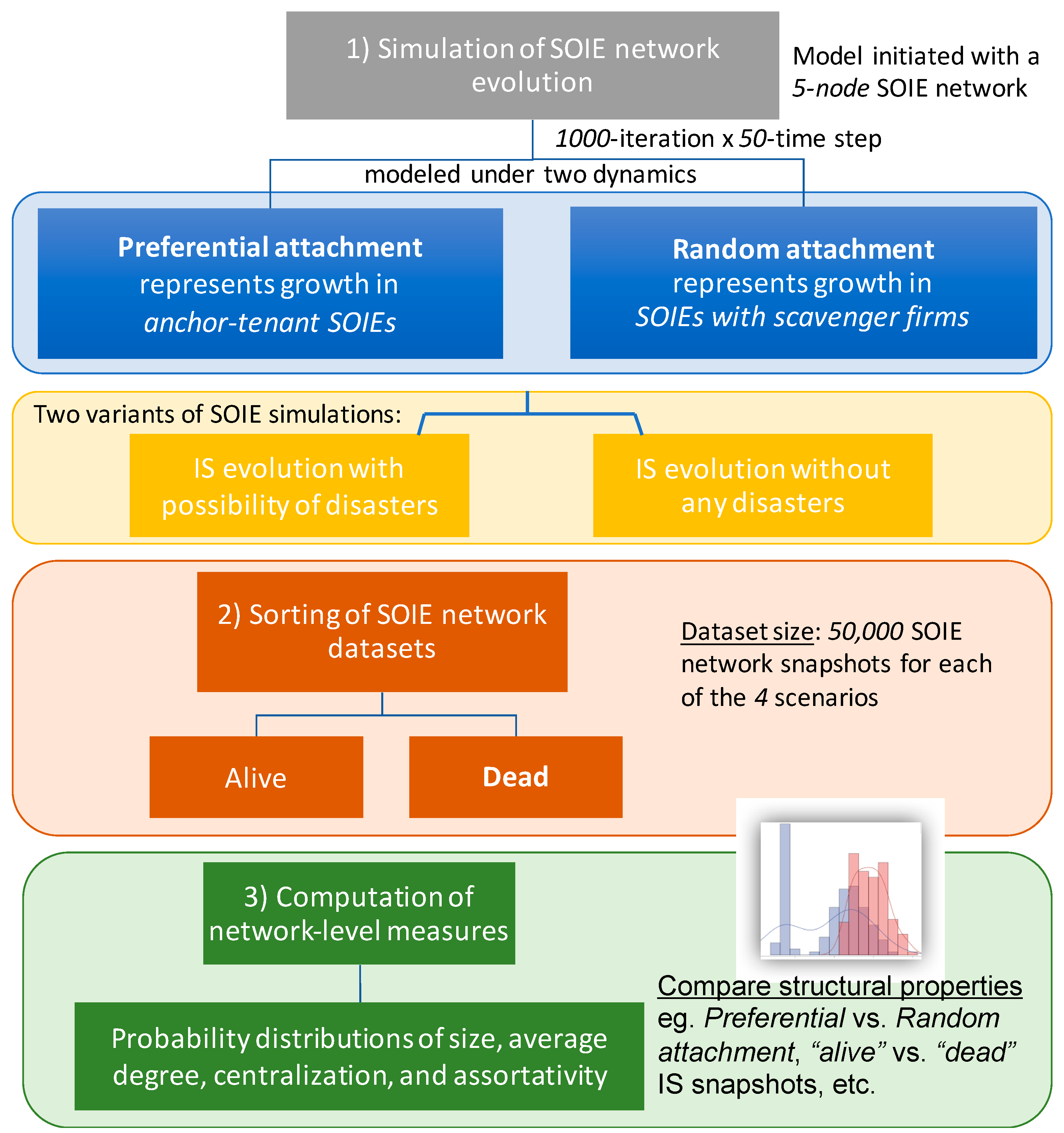 Sustainability 09 00605 g001 550