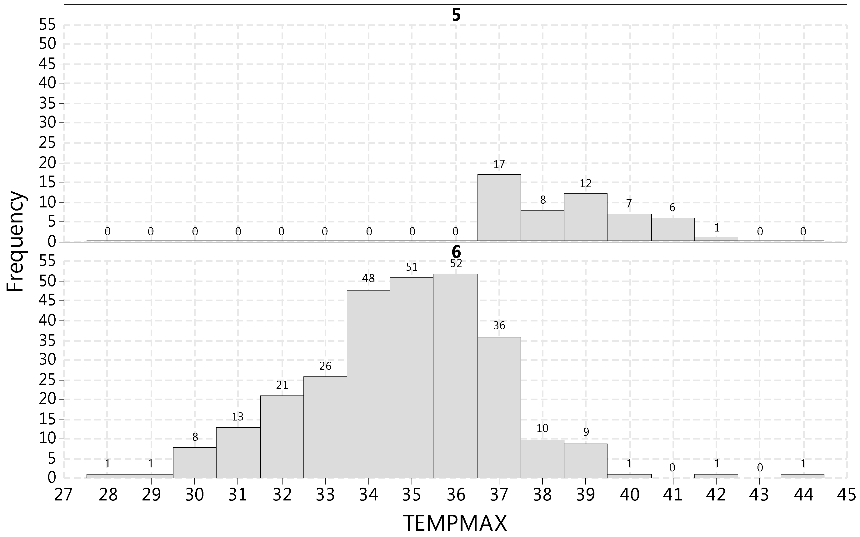 Sustainability 09 00606 g005 550