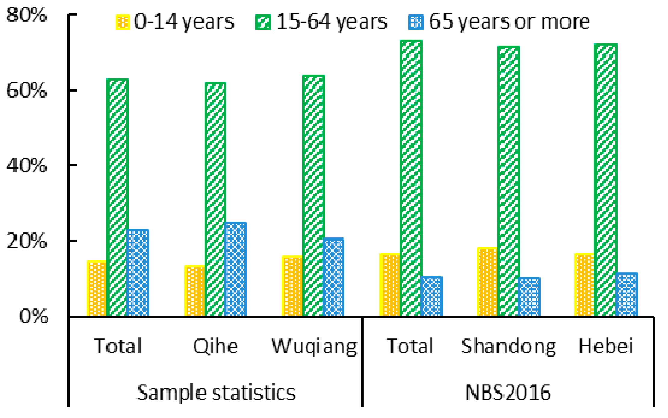 Sustainability 09 00609 g002 550