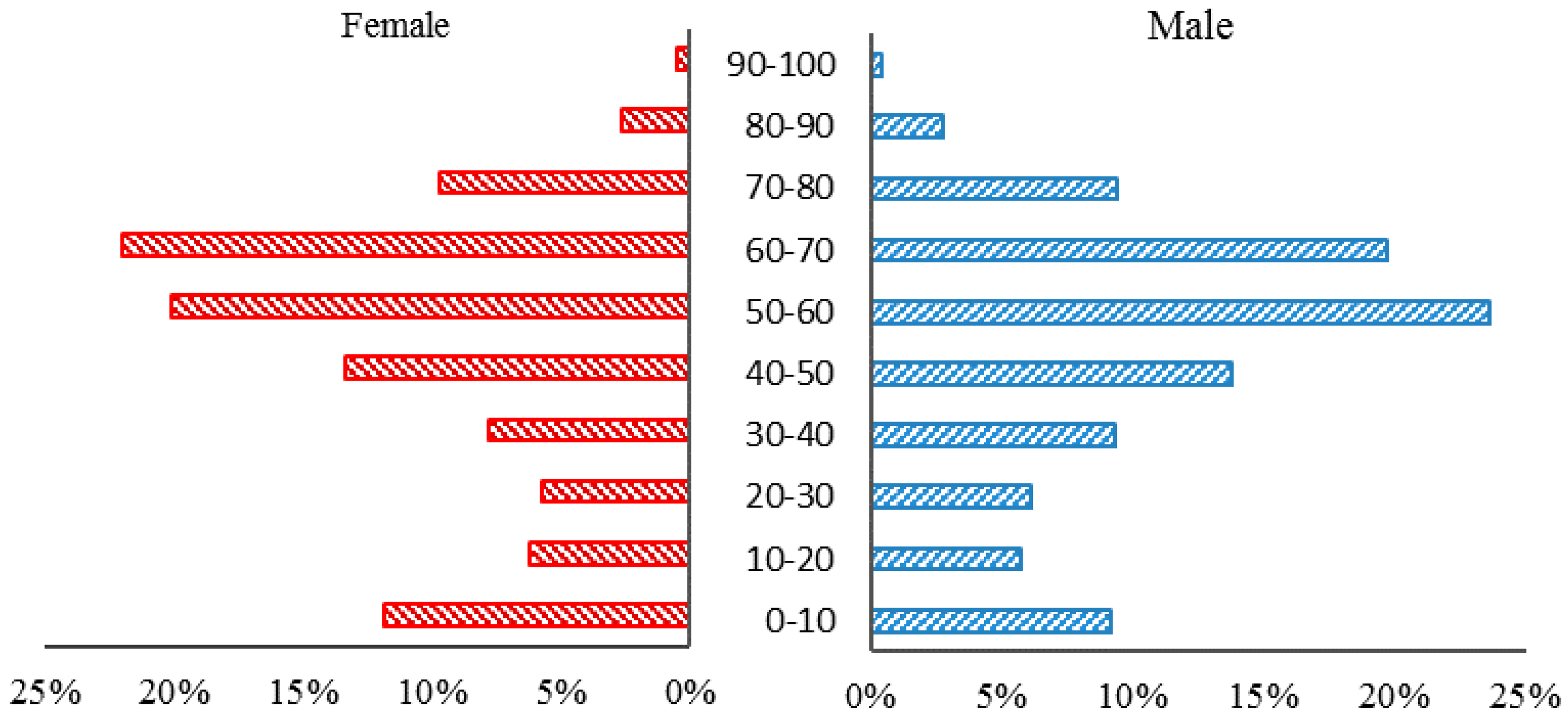 Sustainability 09 00609 g003 550