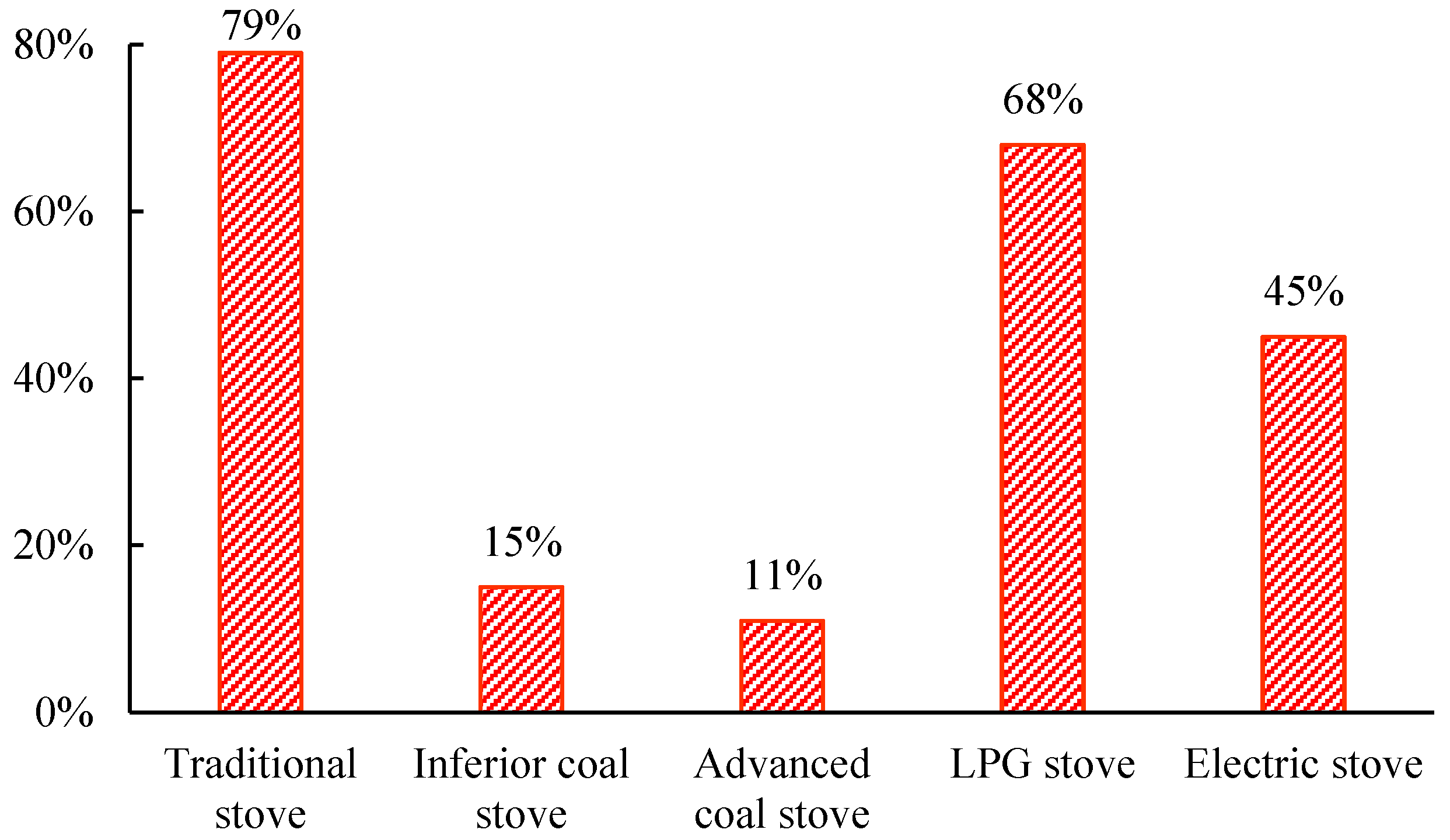Sustainability 09 00609 g004 550