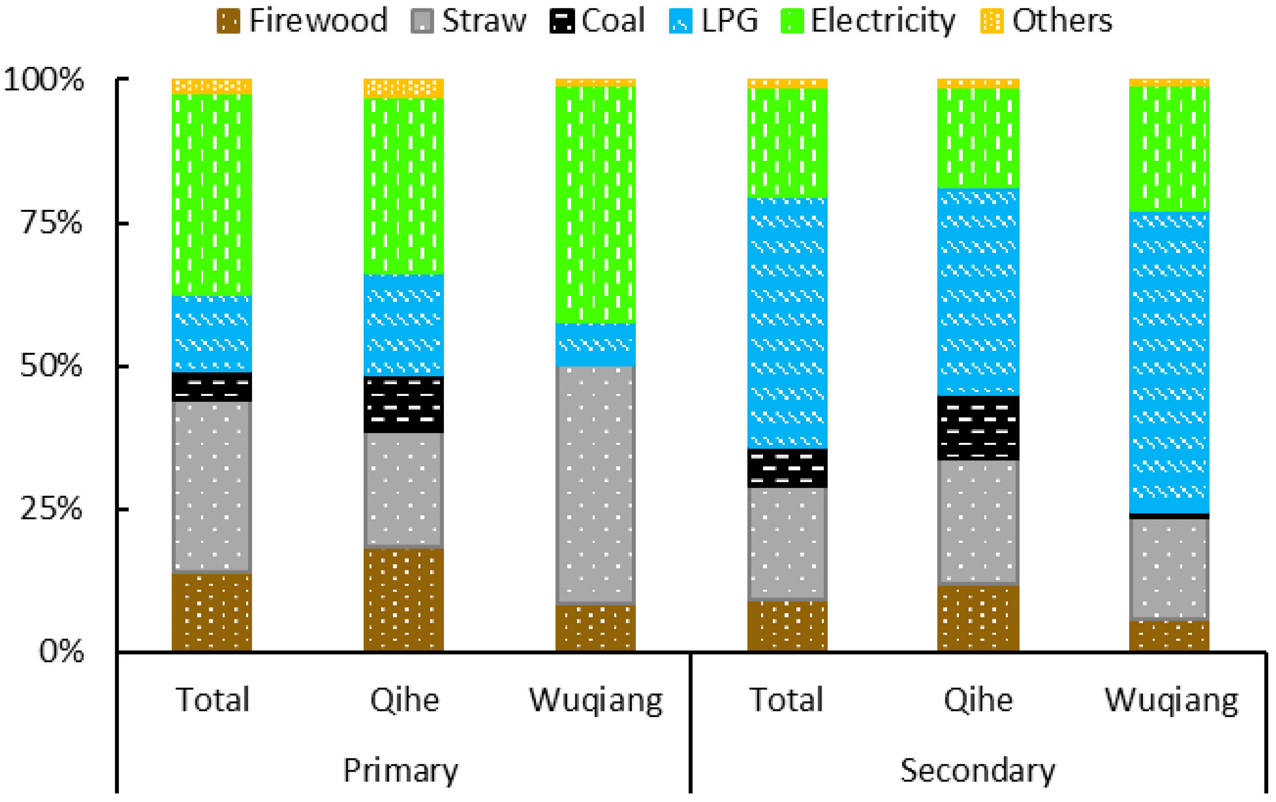 Sustainability 09 00609 g005 550