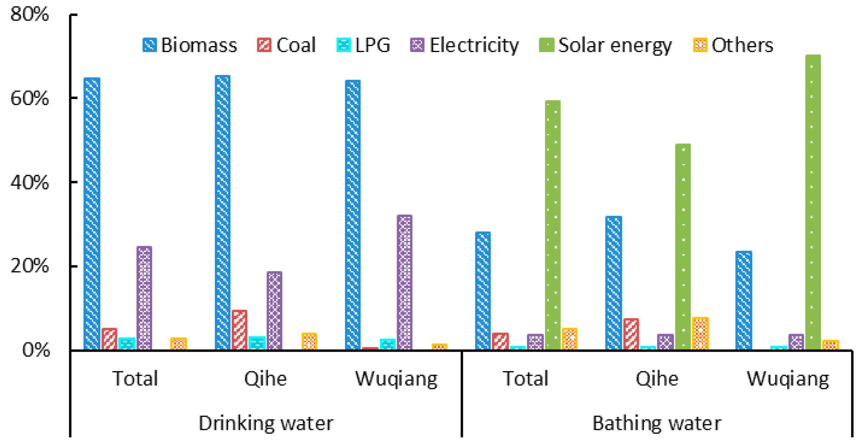 Sustainability 09 00609 g007 550