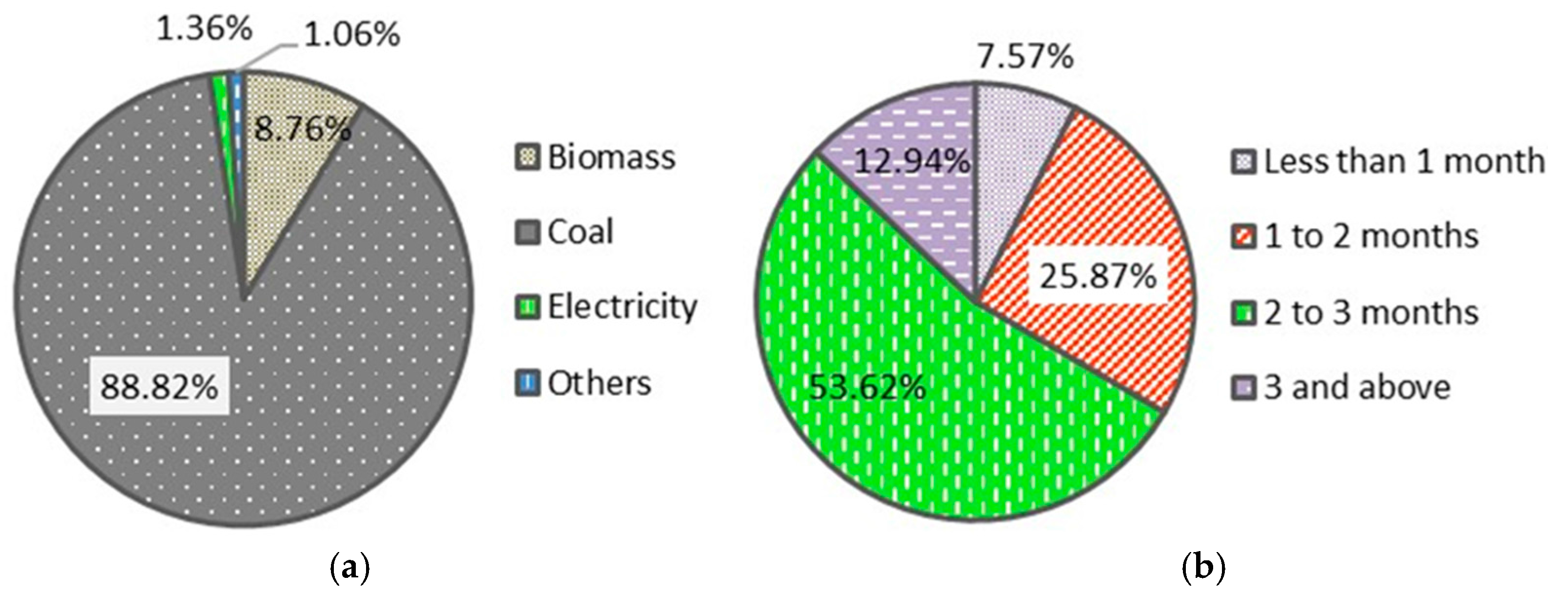 Sustainability 09 00609 g008 550