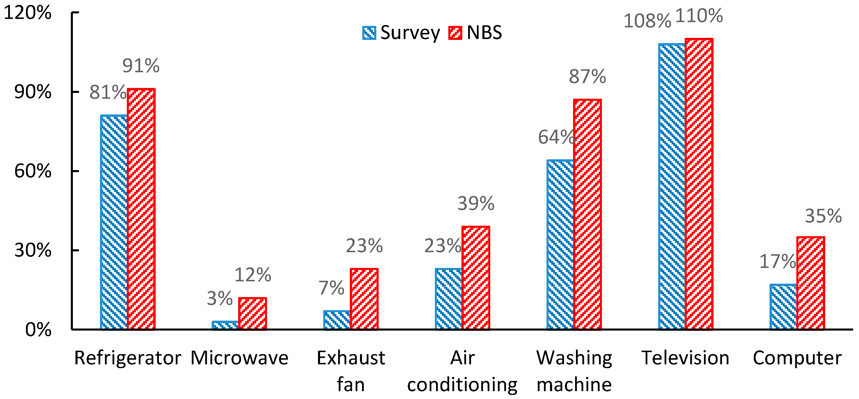 Sustainability 09 00609 g009 550