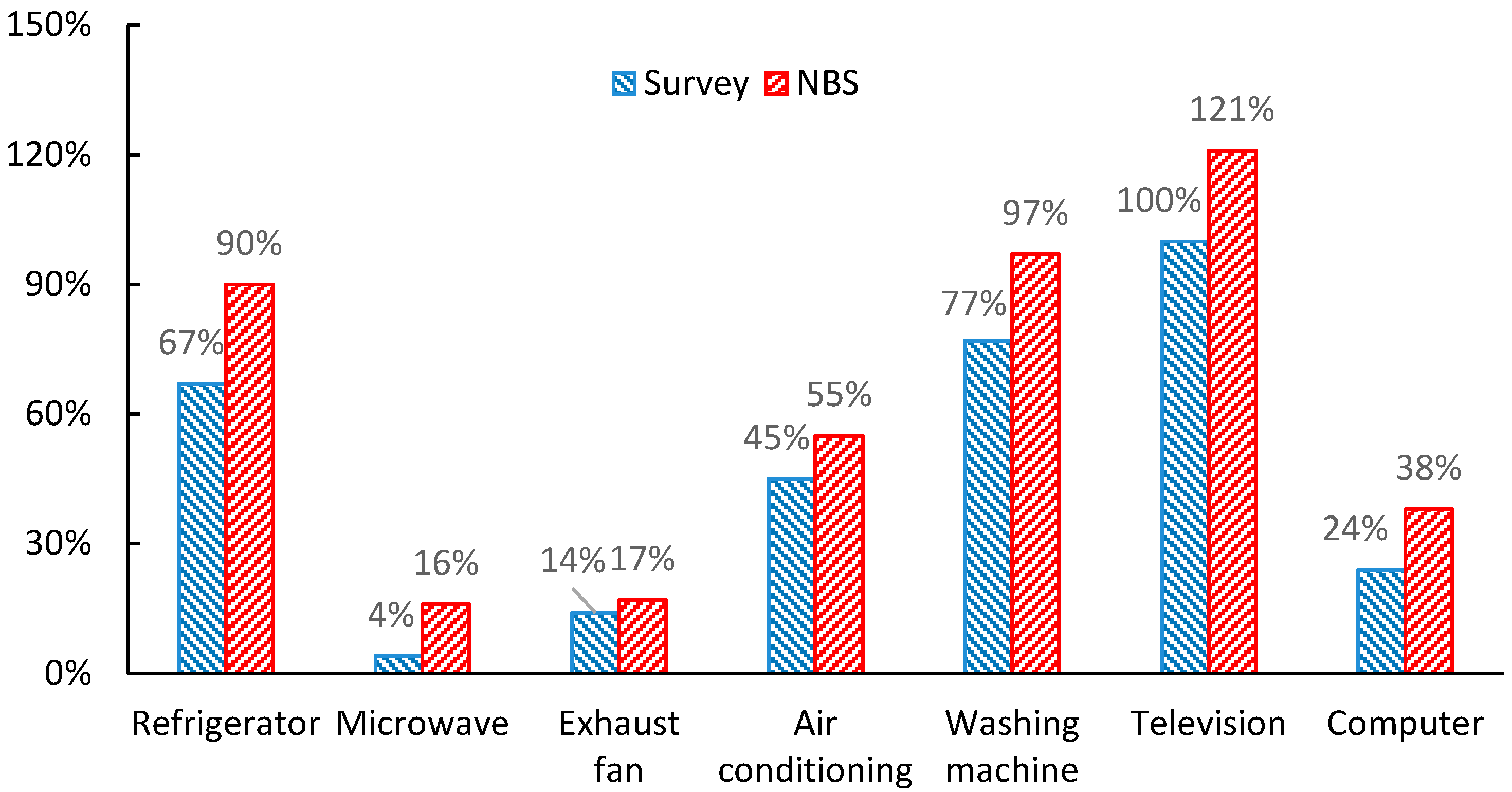 Sustainability 09 00609 g010 550