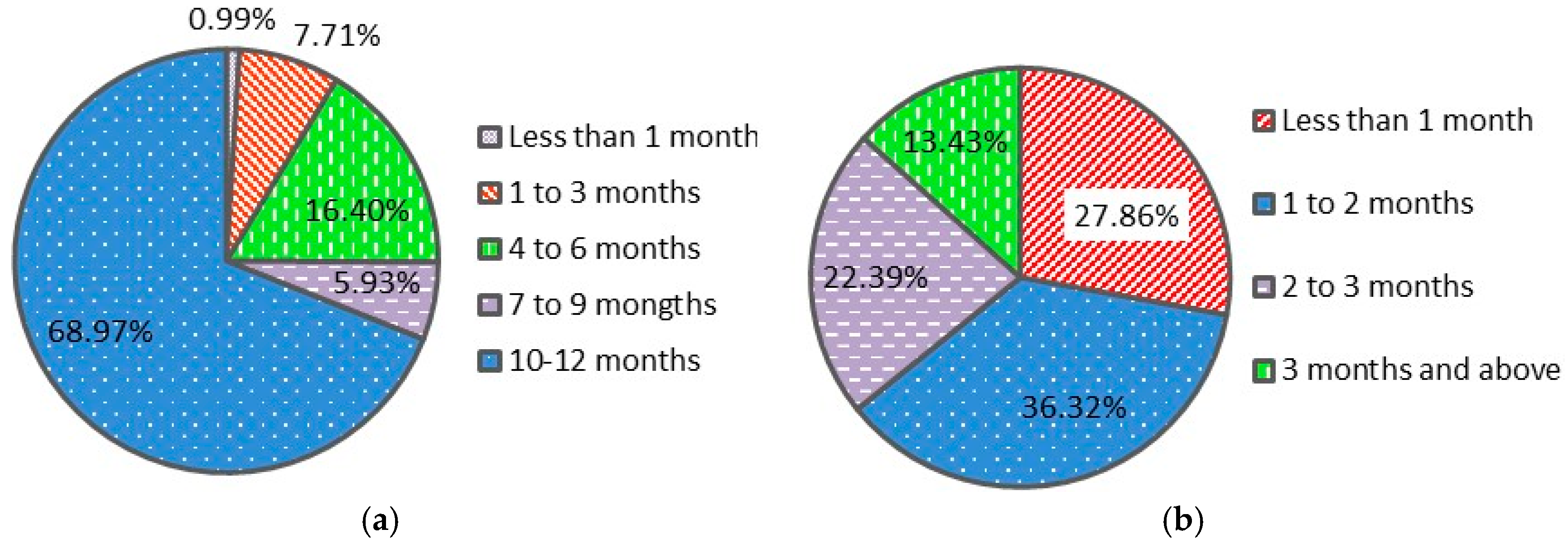 Sustainability 09 00609 g011 550