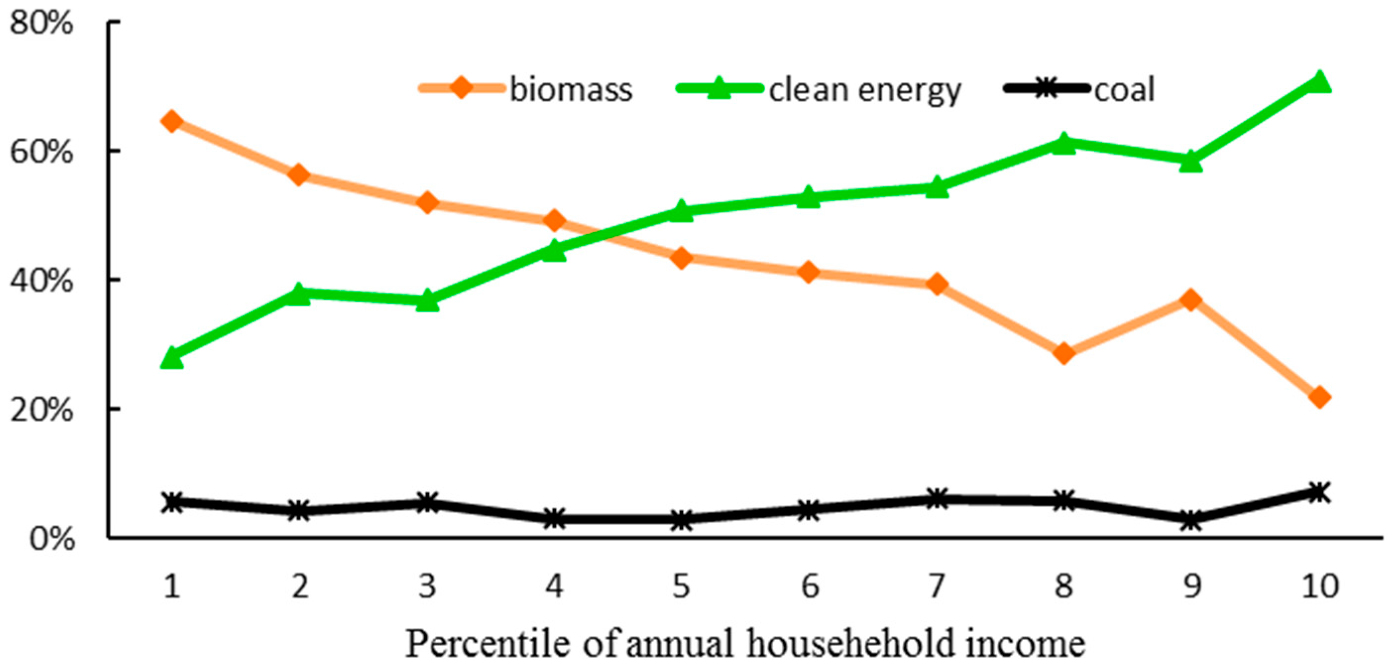 Sustainability 09 00609 g013 550