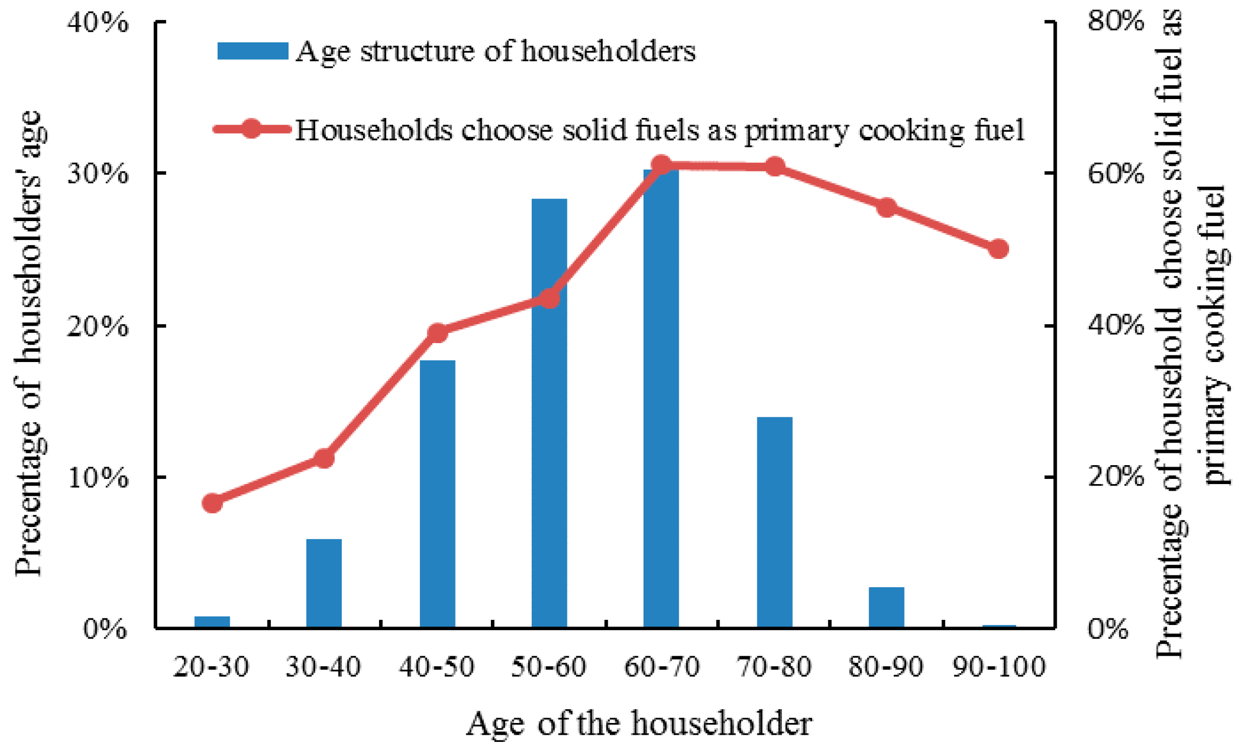 Sustainability 09 00609 g014 550