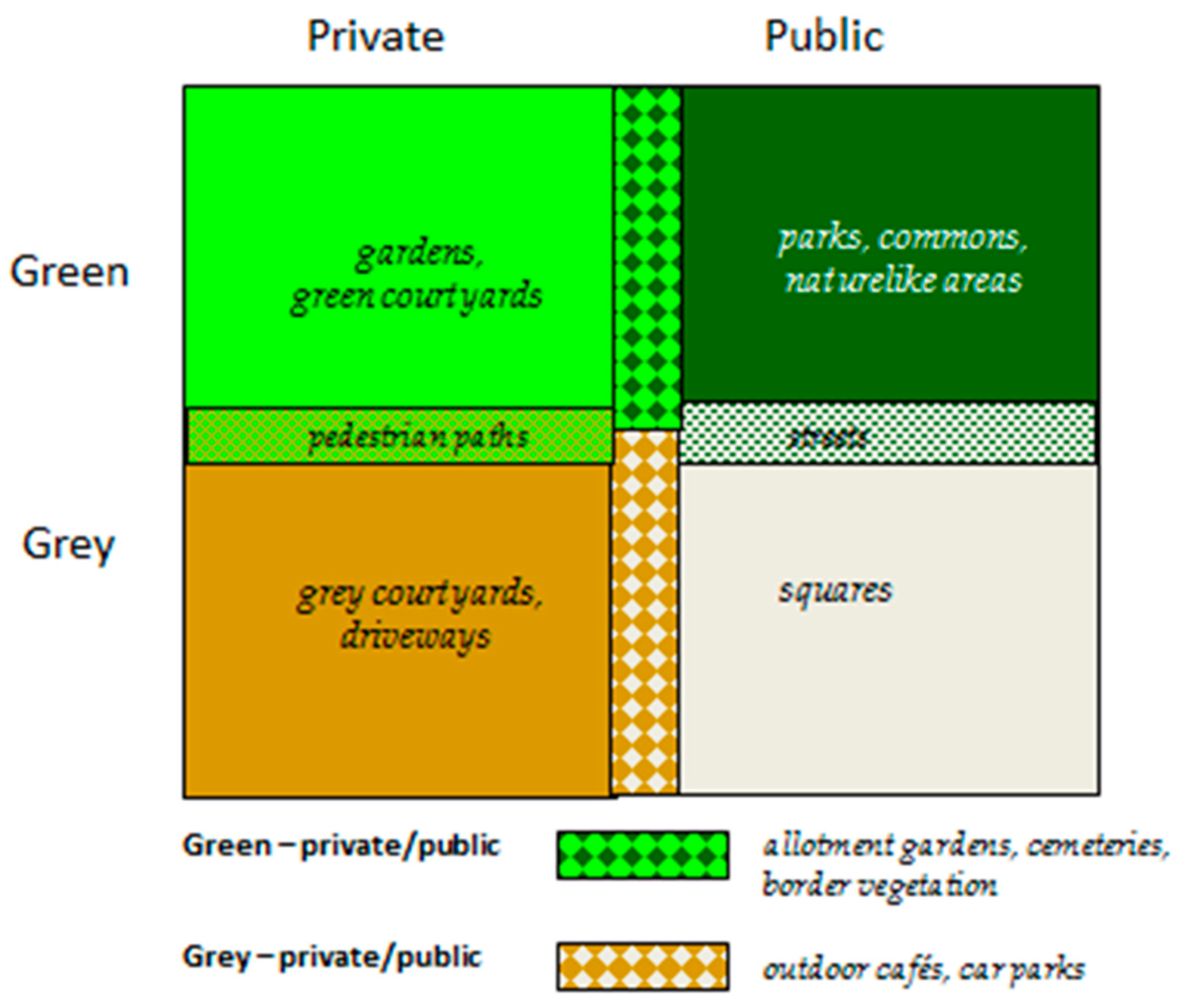 Sustainability 09 00610 g002 550