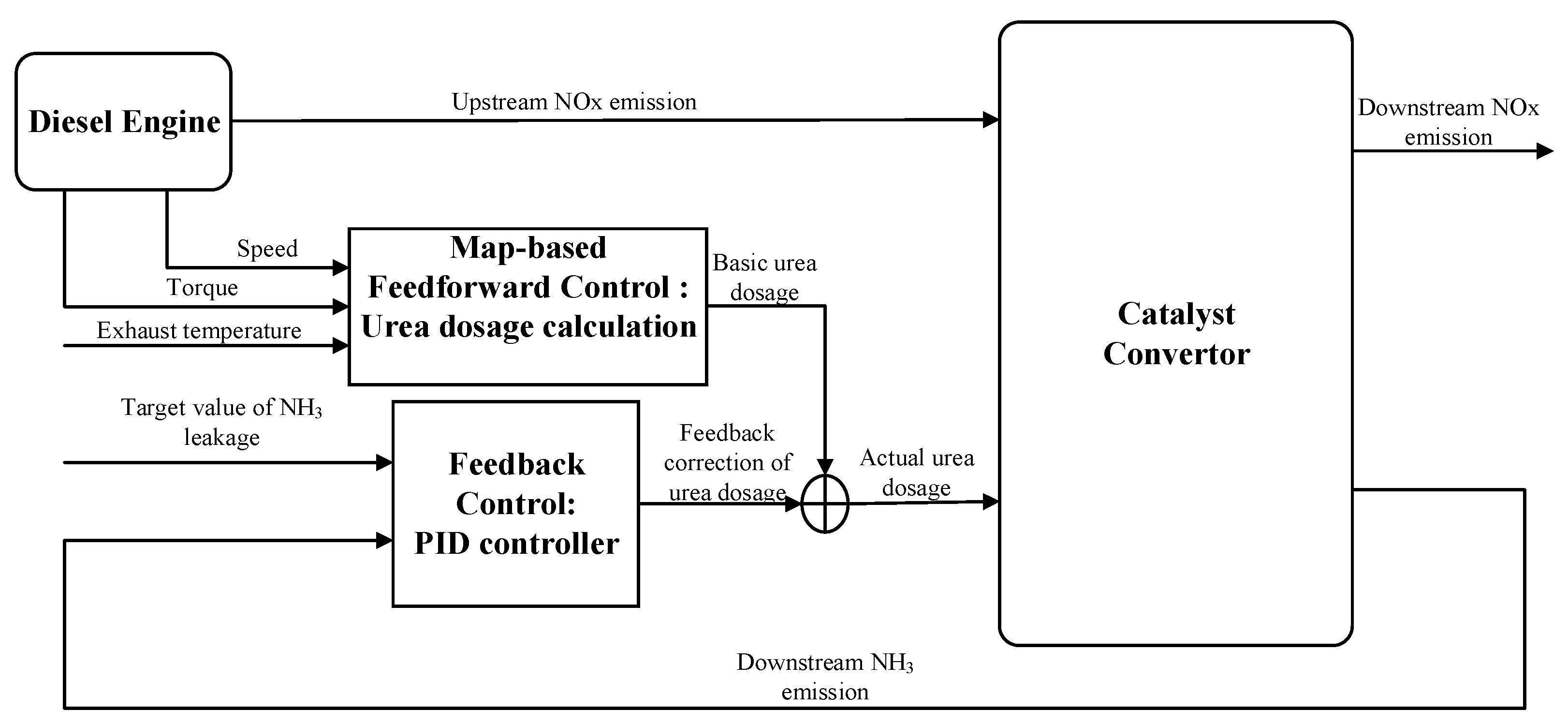 Sustainability 09 00611 g002