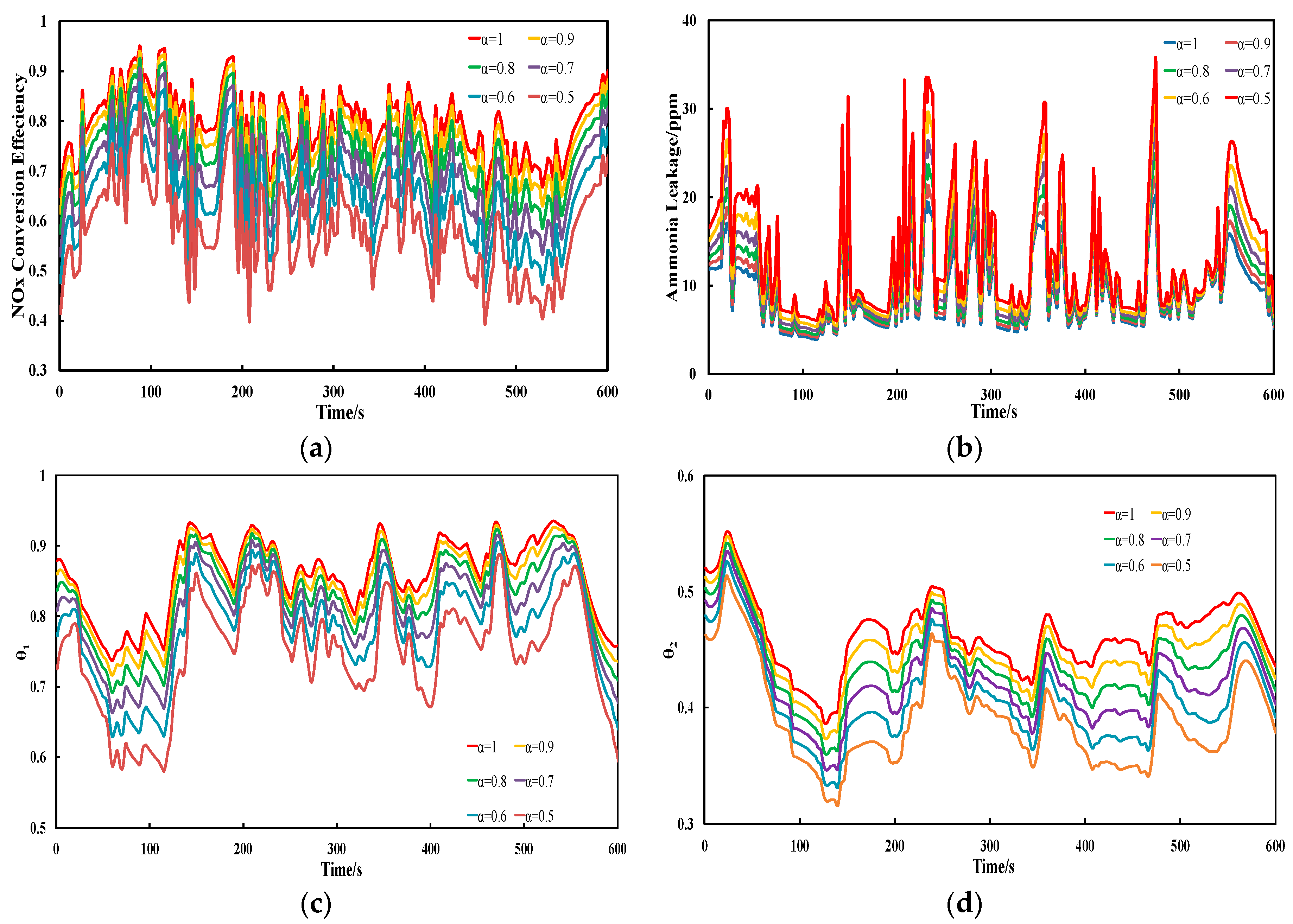 Sustainability 09 00611 g005