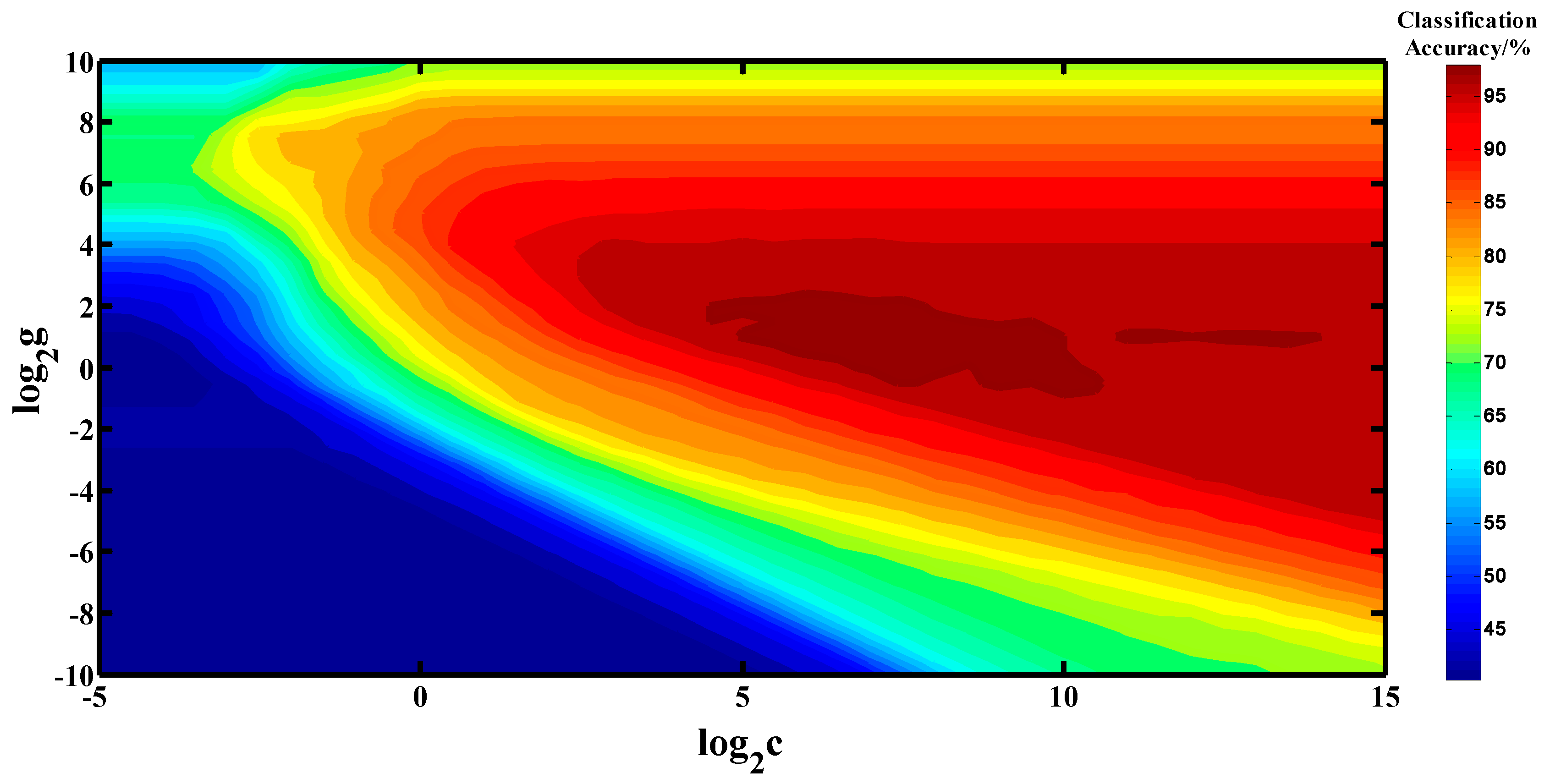 Sustainability 09 00611 g007