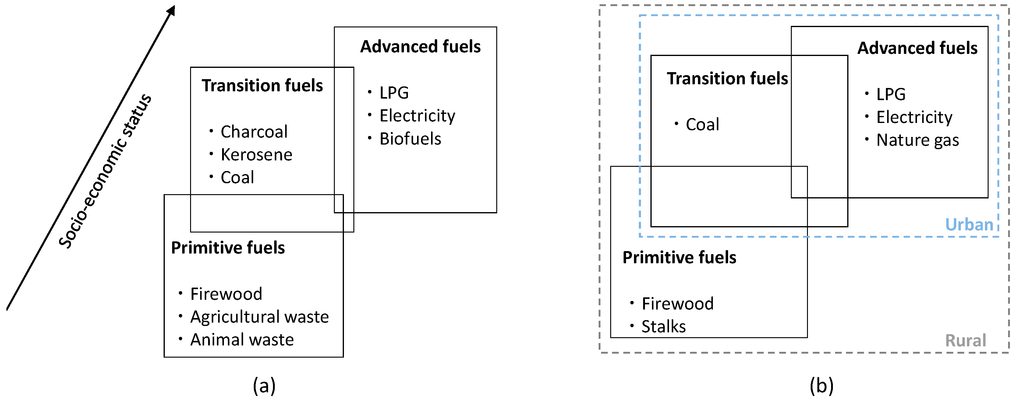Sustainability 09 00614 g001 550