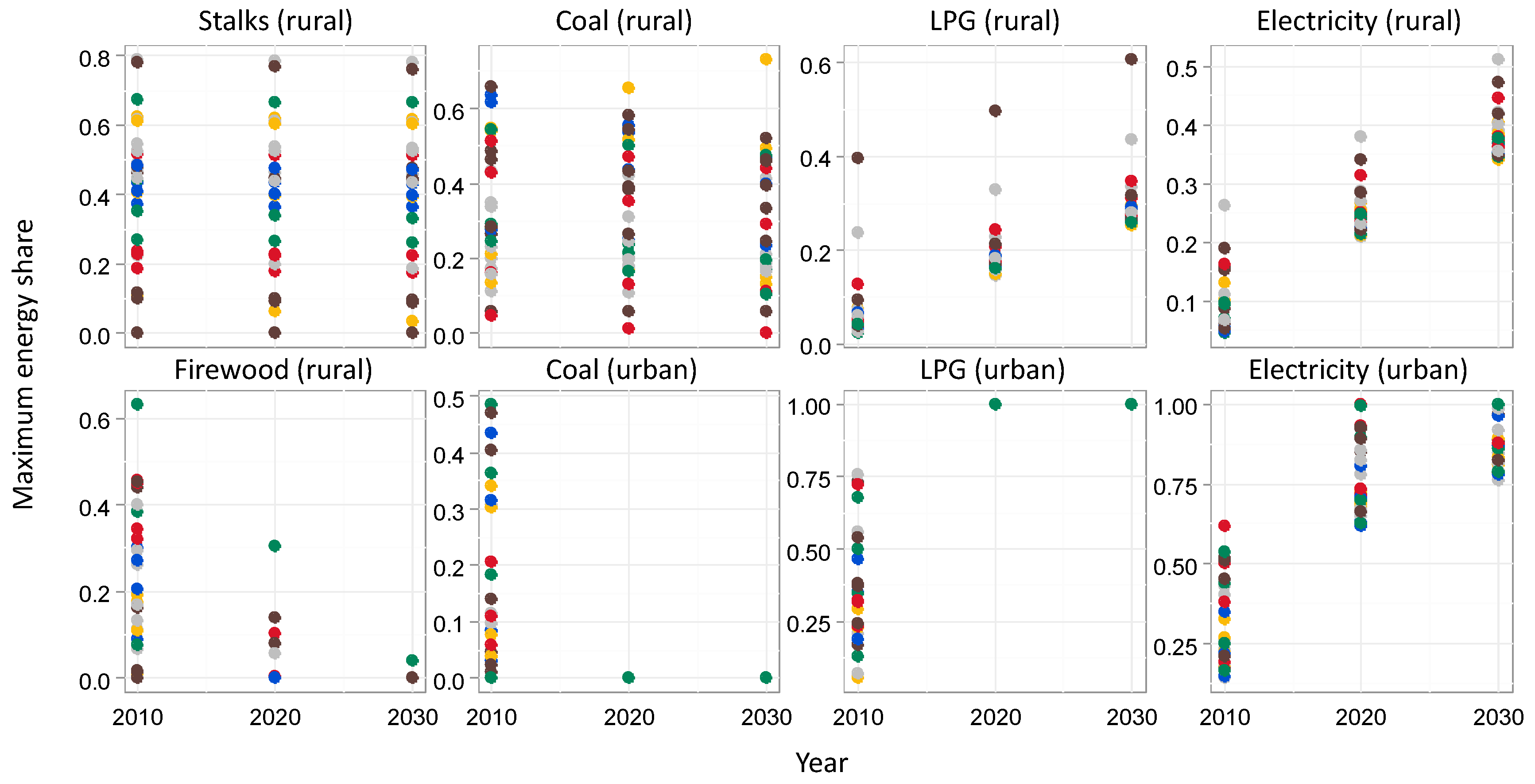 Sustainability 09 00614 g003 550