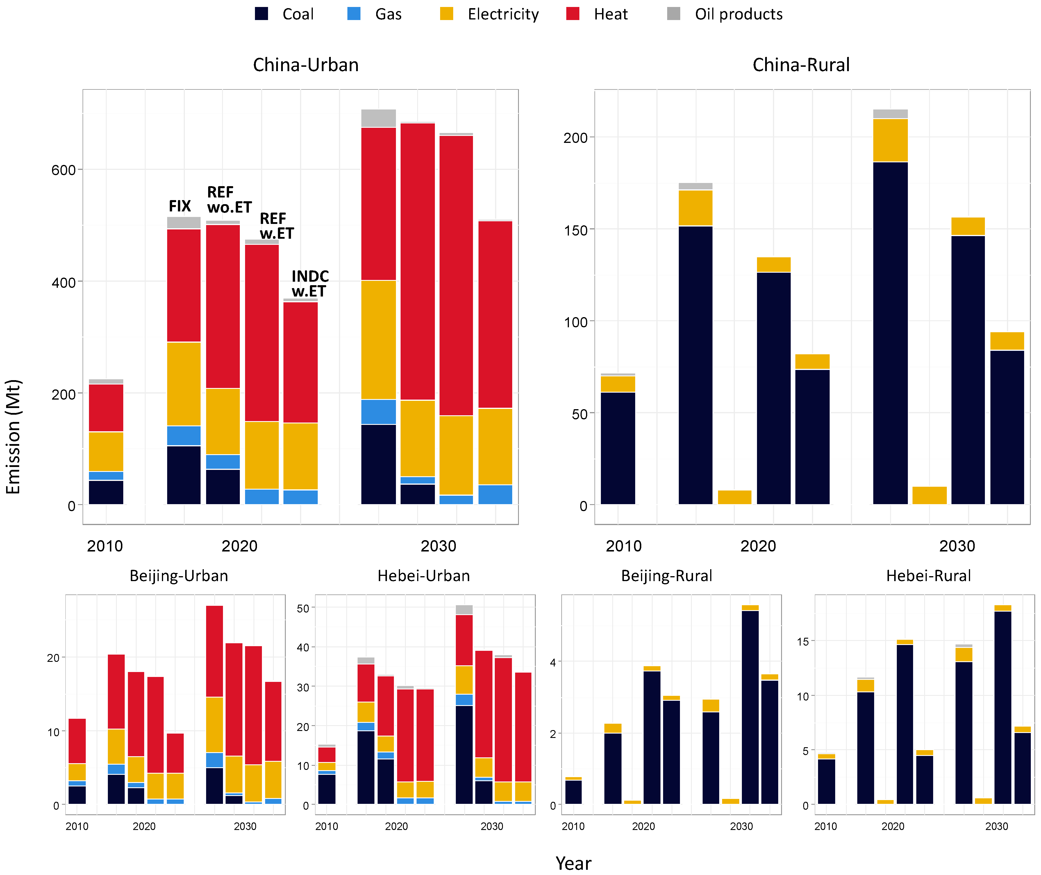 Sustainability 09 00614 g005 550