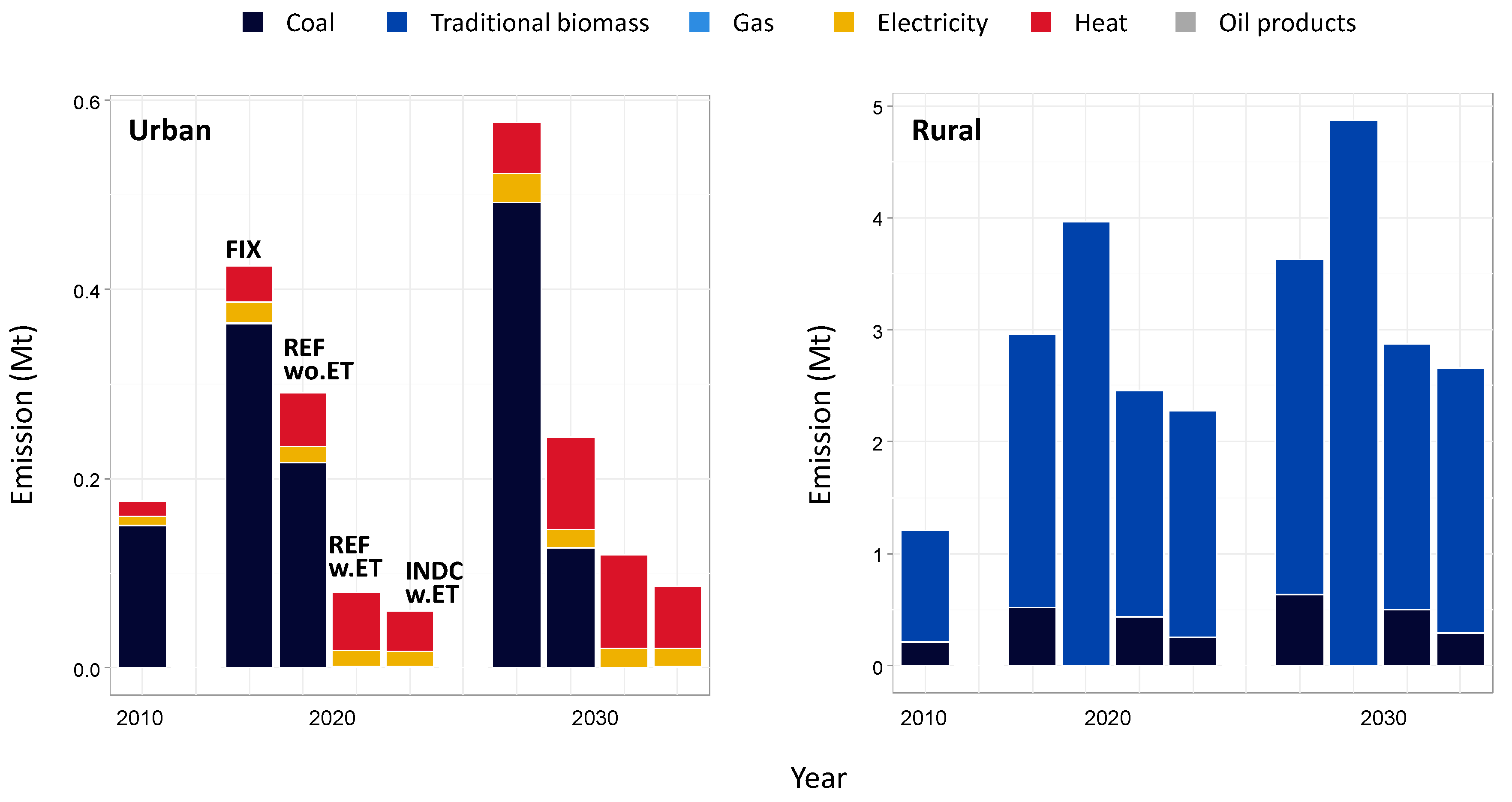 Sustainability 09 00614 g006 550