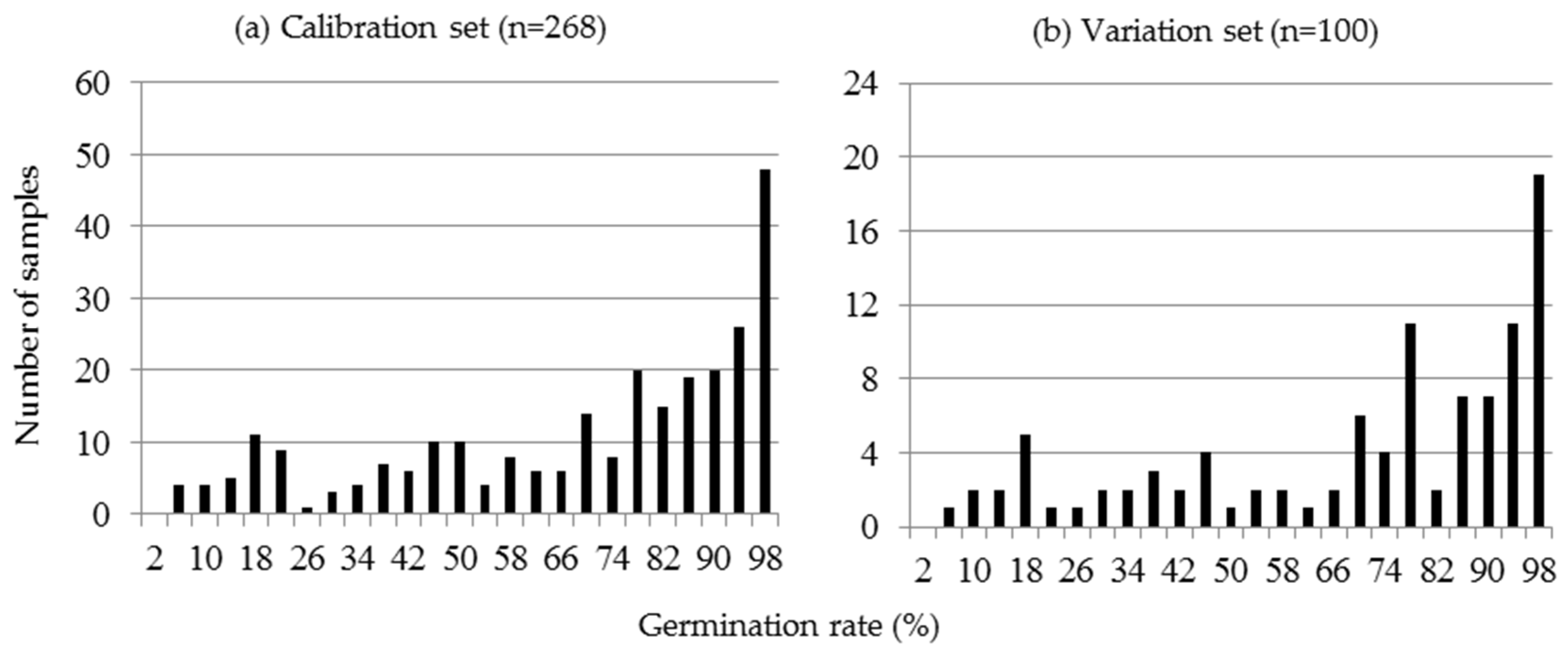 Sustainability 09 00618 g002 550
