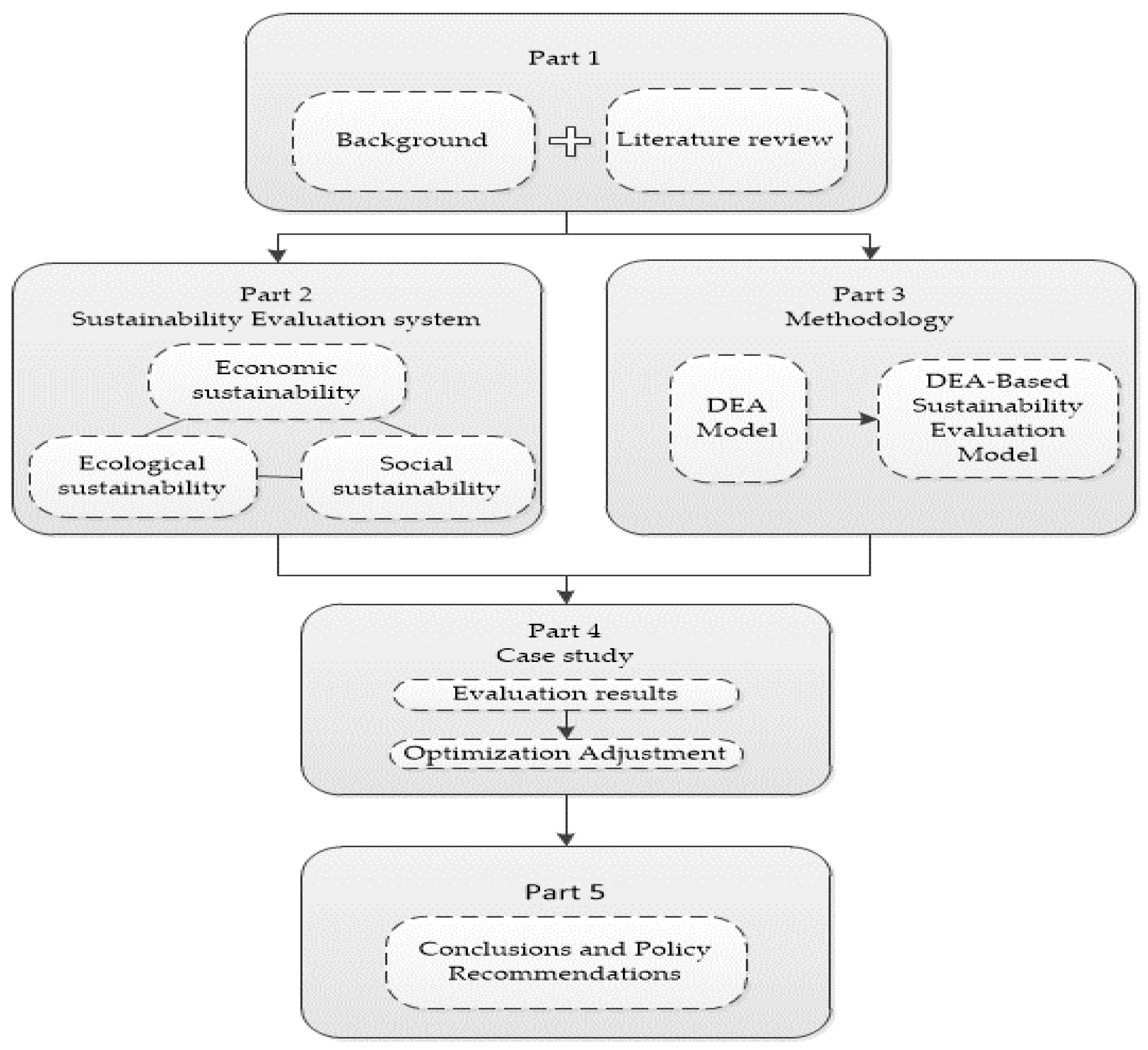 Sustainability 09 00620 g001