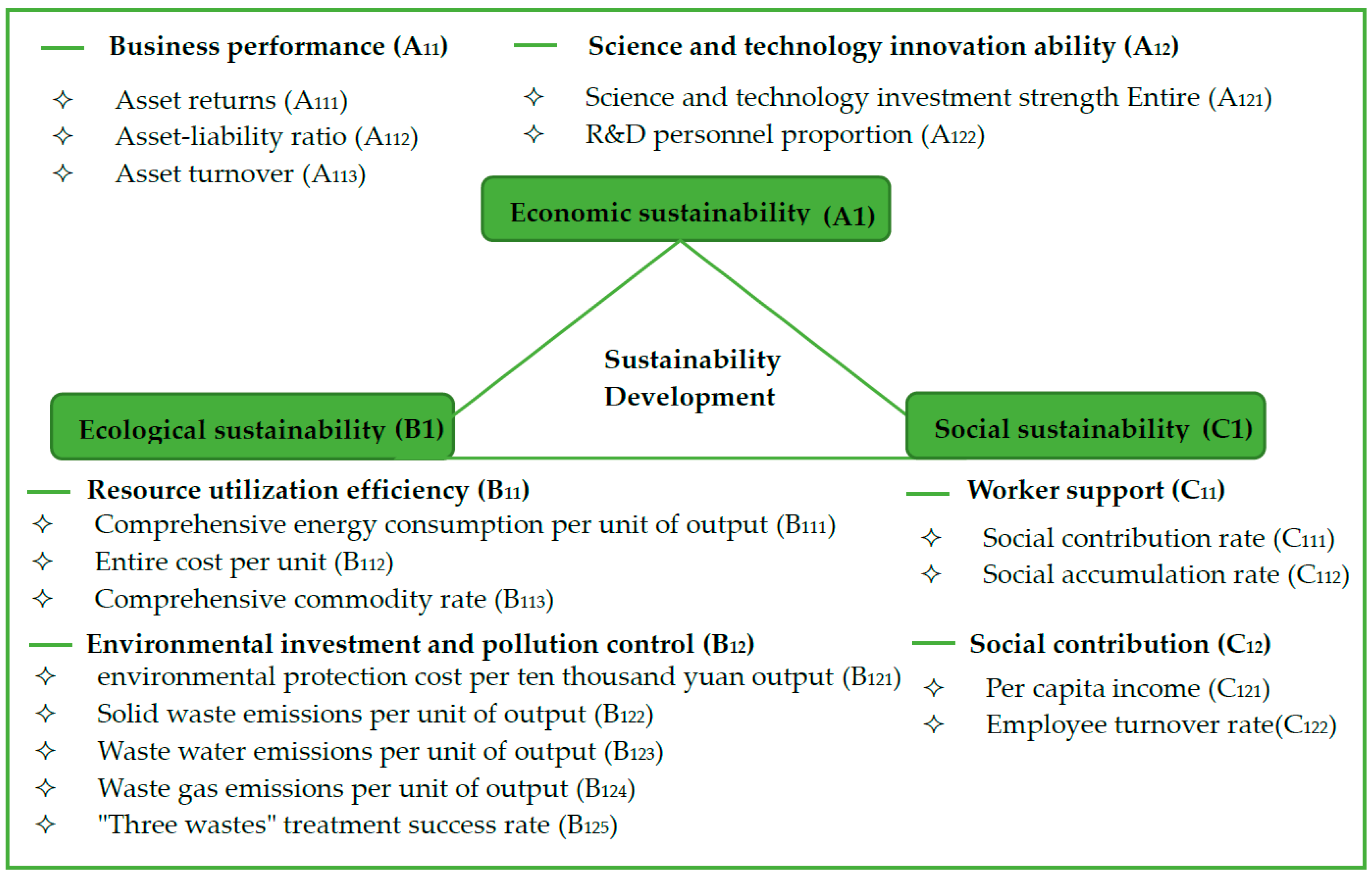 Sustainability | Free Full-Text | Sustainability Assessment of Refining ...