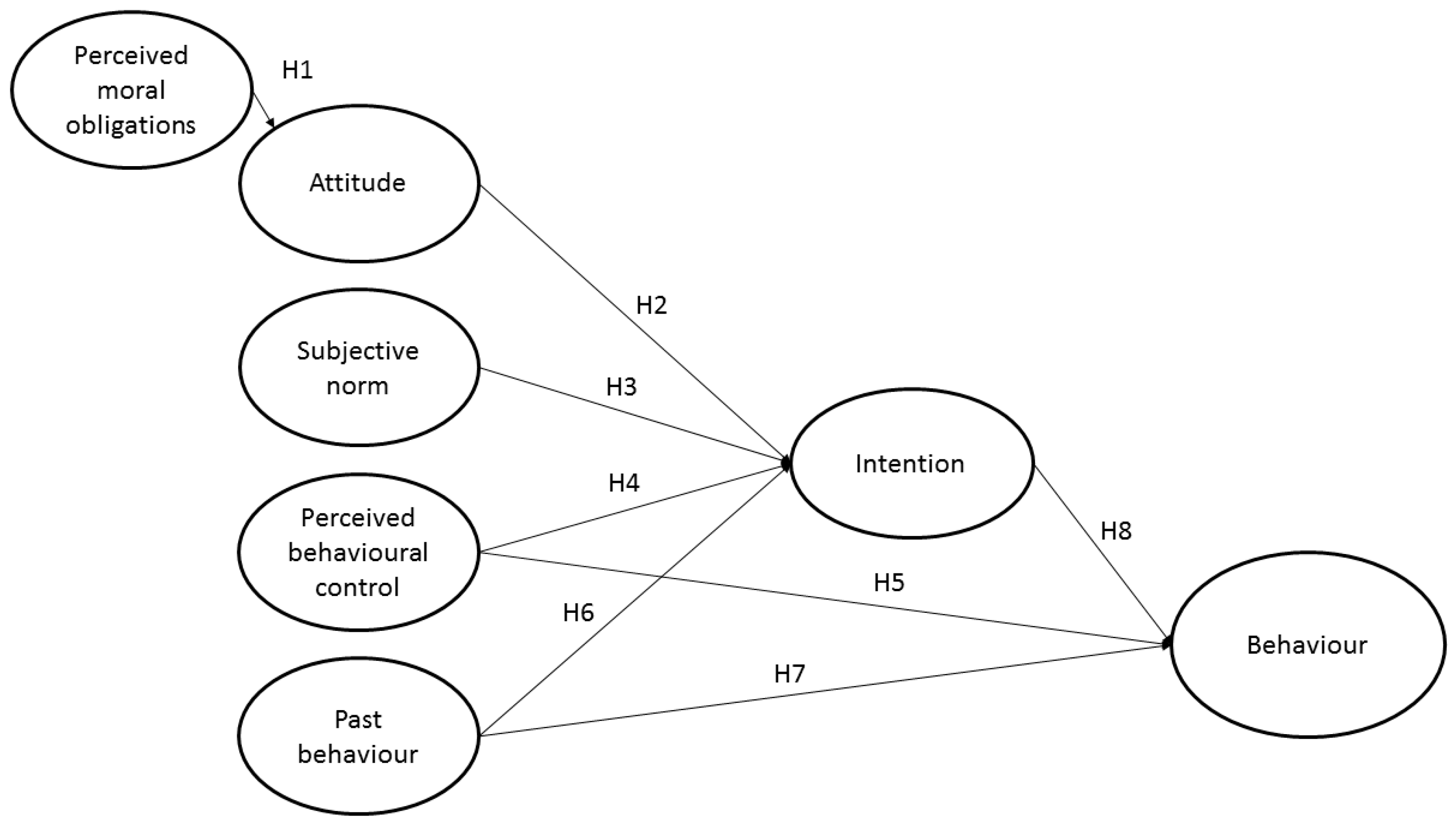 Sustainability 09 00625 g002 550