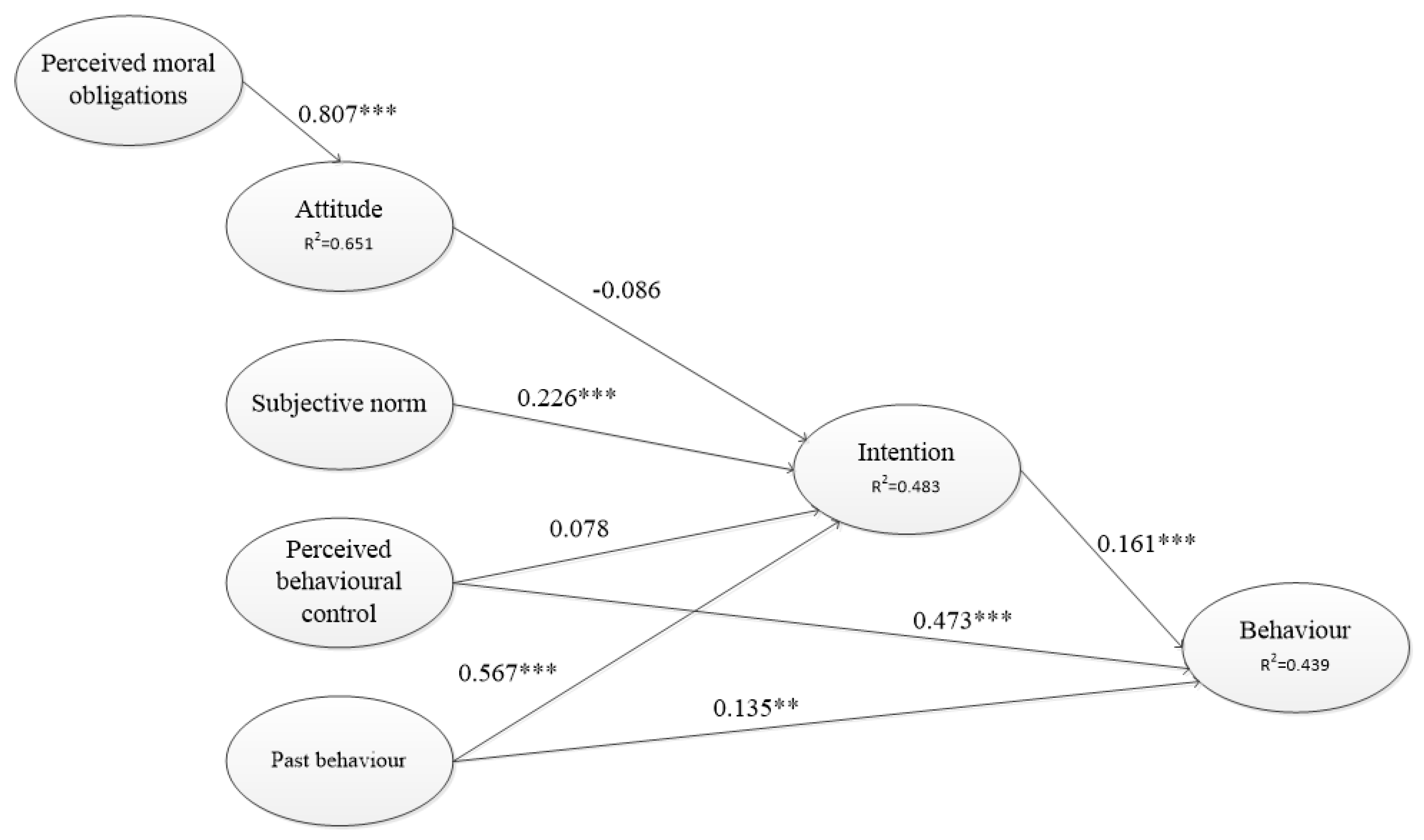 Sustainability 09 00625 g003 550
