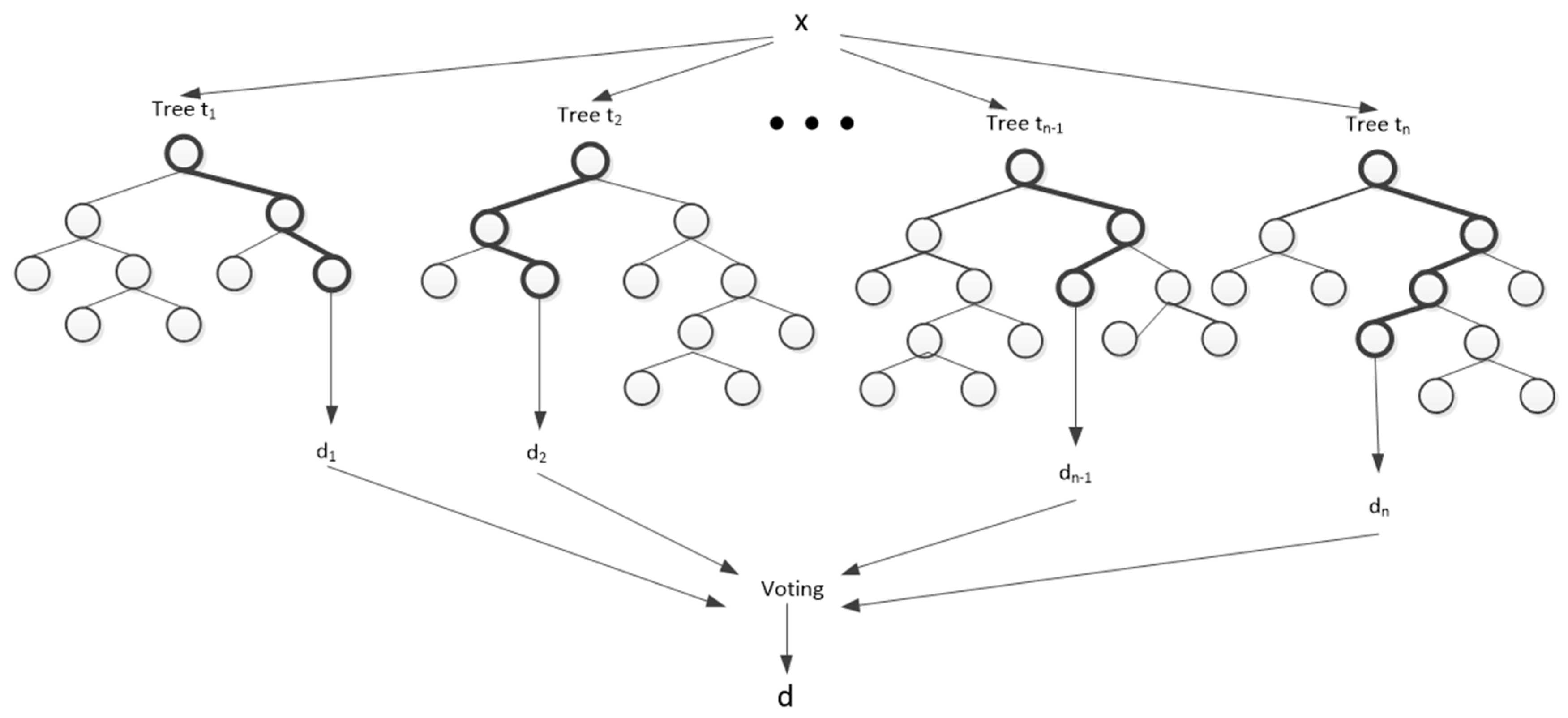 Sustainability 09 00625 g004 550