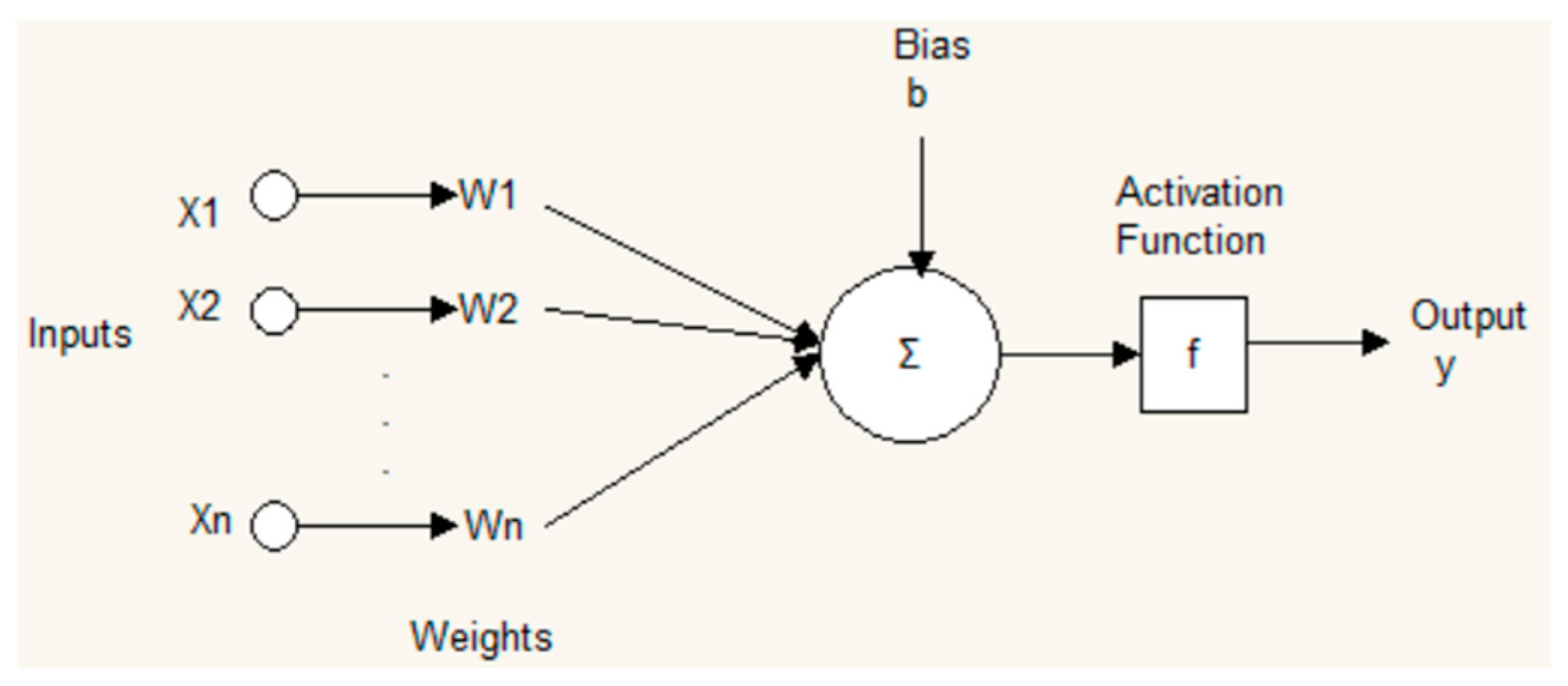 Sustainability 09 00625 g007 550